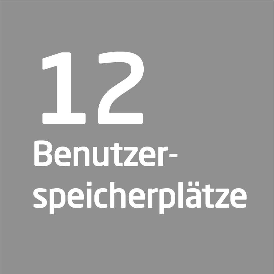 12 miejsc przechowywania użytkownika