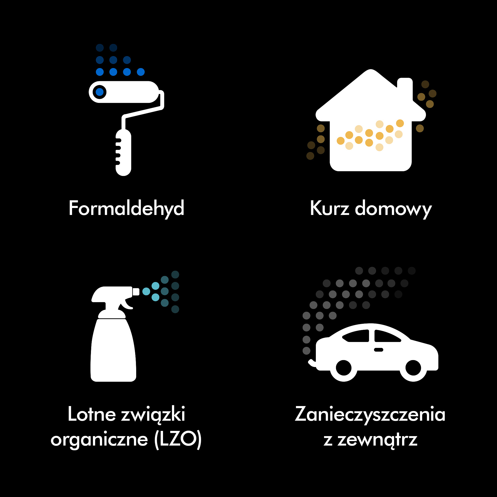Ikony: Wałek malarski, dom, butelka z rozpylaczem, samochód. Tematy: Formaldehyd, kurz domowy, LZO, zanieczyszczenia zewnętrzne.