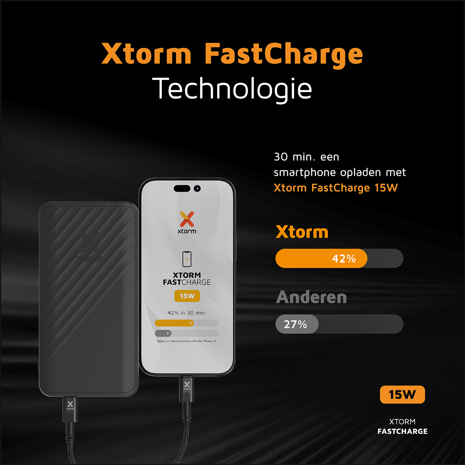 Xtorm FastCharge: 42% in 30 Min. vs 27% for others.