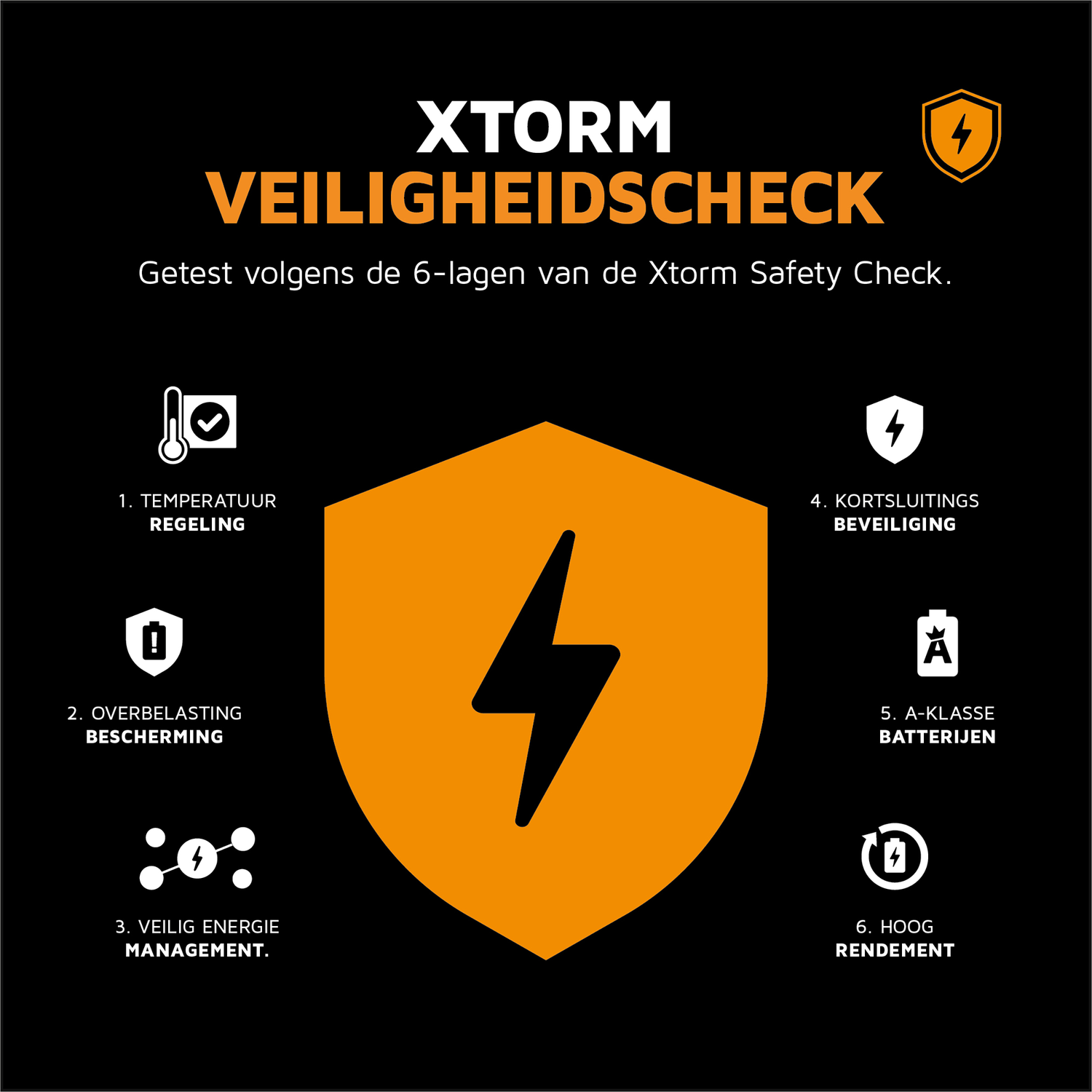 Xtorm Safety Check: 6 checks with icons for temp, overload, energy management, short circuit, batteries, efficiency.