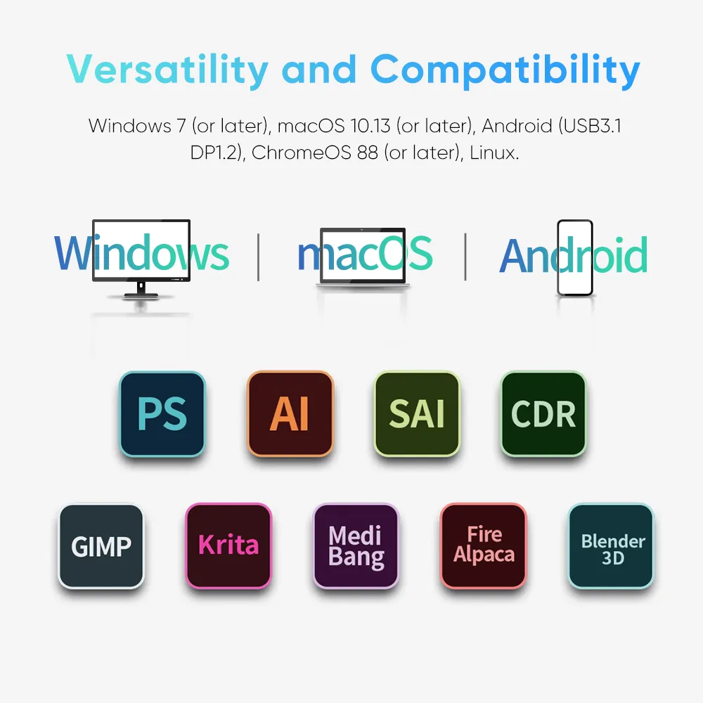 Compatibilità con Windows, macOS, Android, ChromeOS e Linux. Loghi: PS, AI, SAI, CDR, GIMP, Krita, MediBang, FireAlpaca, Blender.