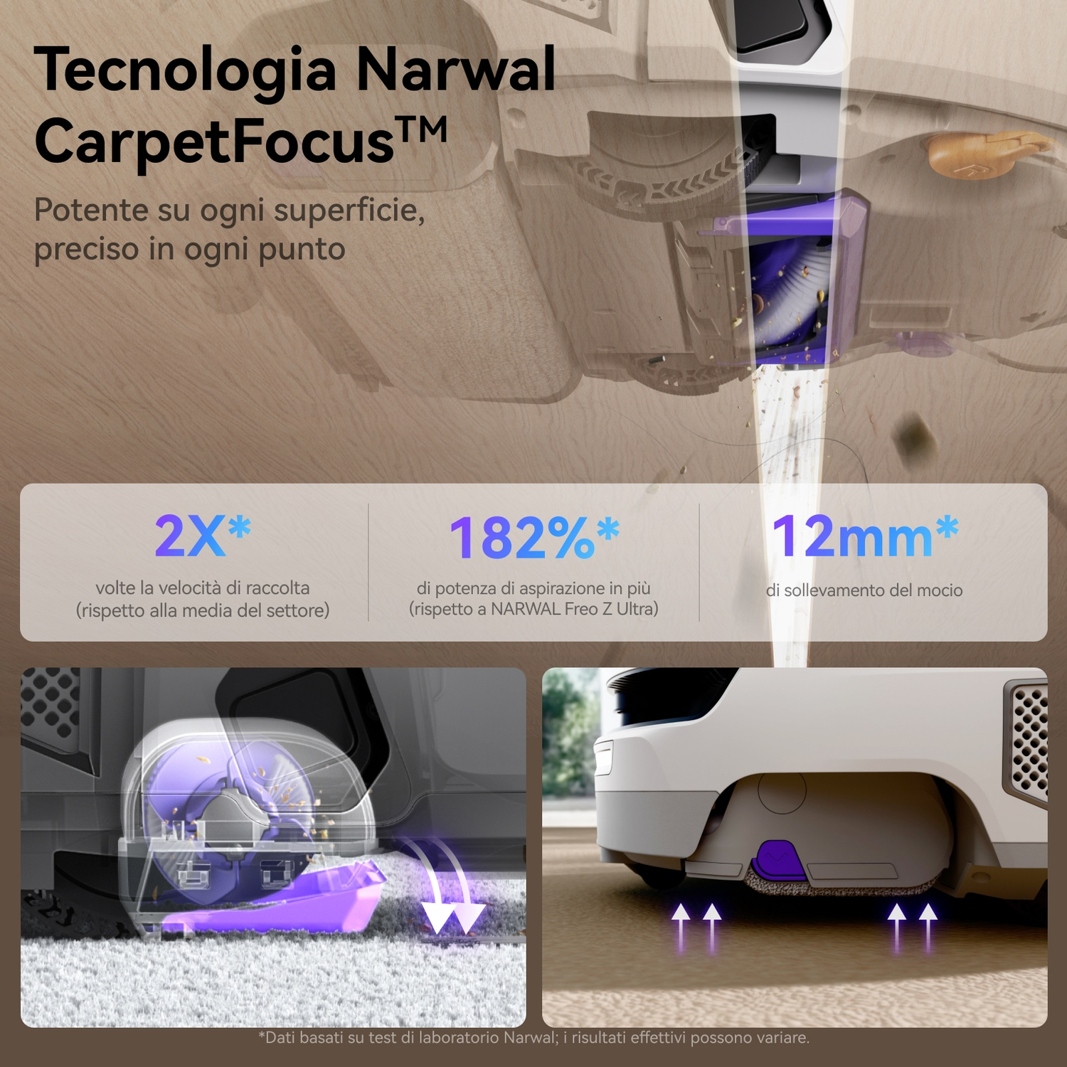Tecnologia Narwal Carpet Focus: 2x velocità raccolta, 182% più aspirazione, 12mm sollevamento mocio.