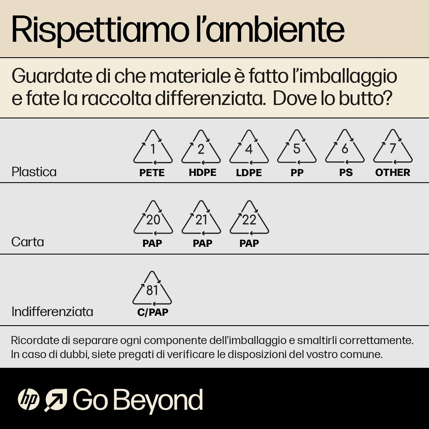 Infografica sulla raccolta differenziata con simboli per plastica, carta e indifferenziata.