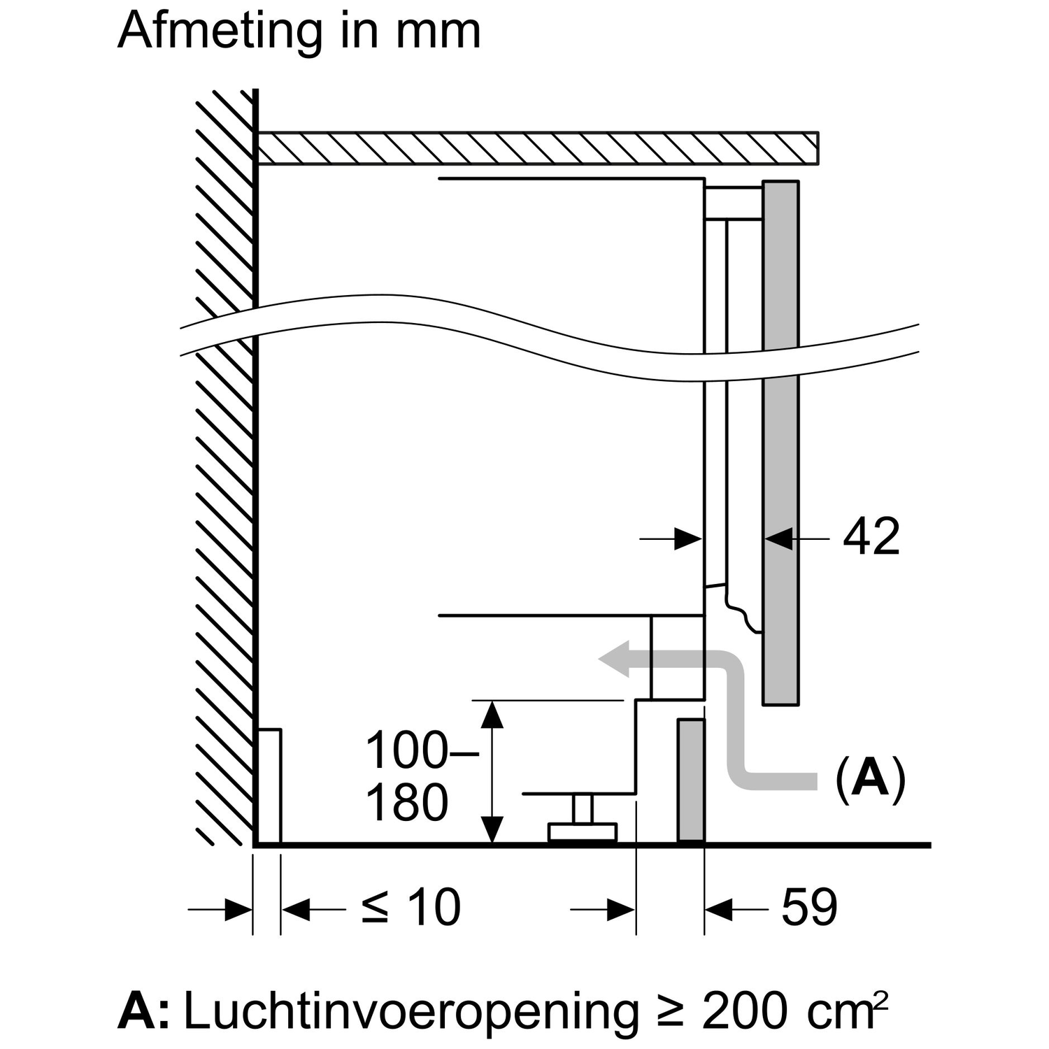 Technical drawing with dimensions in mm. Air inlet opening A ≥ 200 cm².