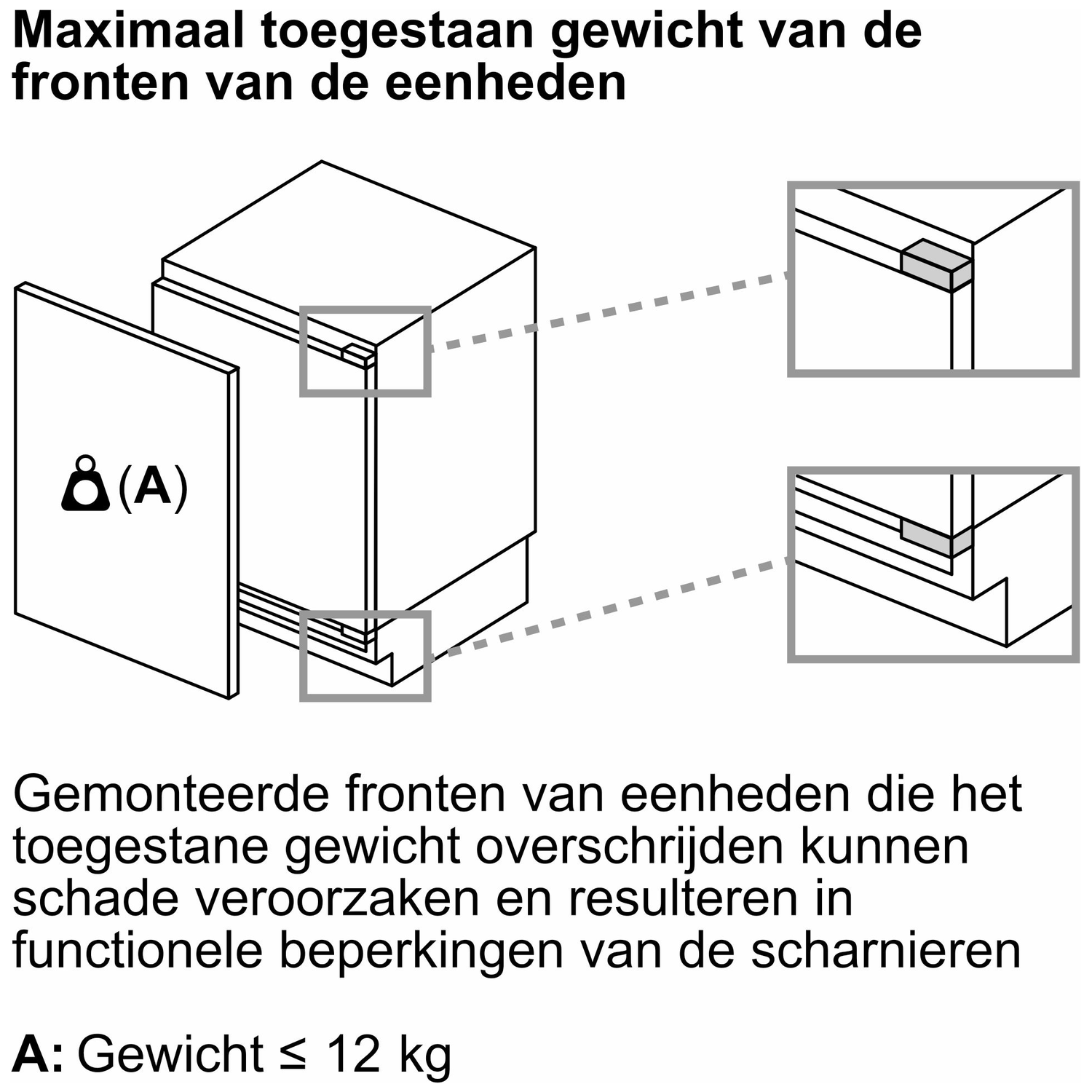 Diagram shows max front weight. Detail views show hinge area. A: Weight <lt/>= 12 kg.