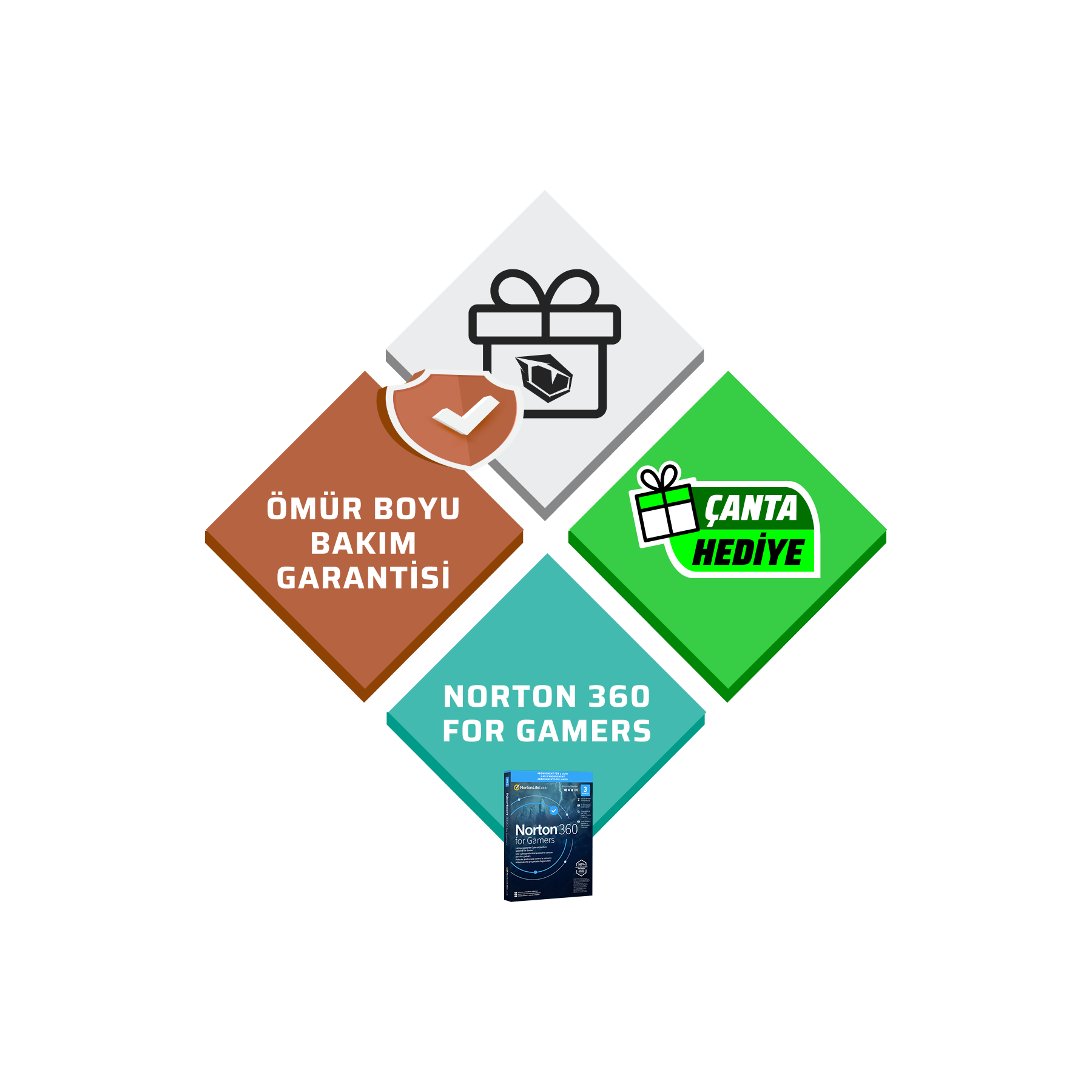Norton 360 for Gamers ömür boyu garanti ve hediye ile.