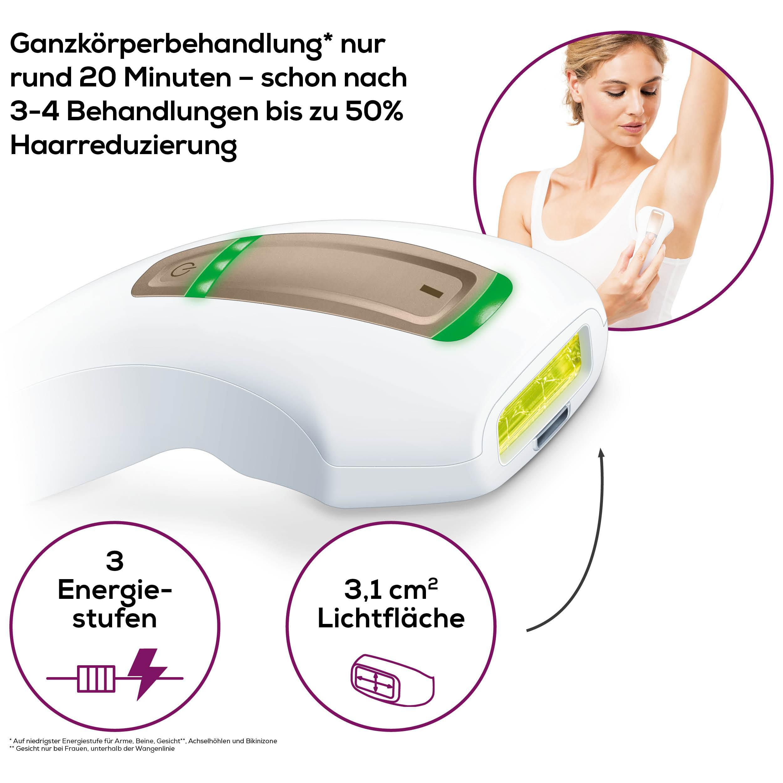 Ein IPL-Haarentfernungsgerät mit 3 Energiestufen und 3,1 cm² Lichtfläche.