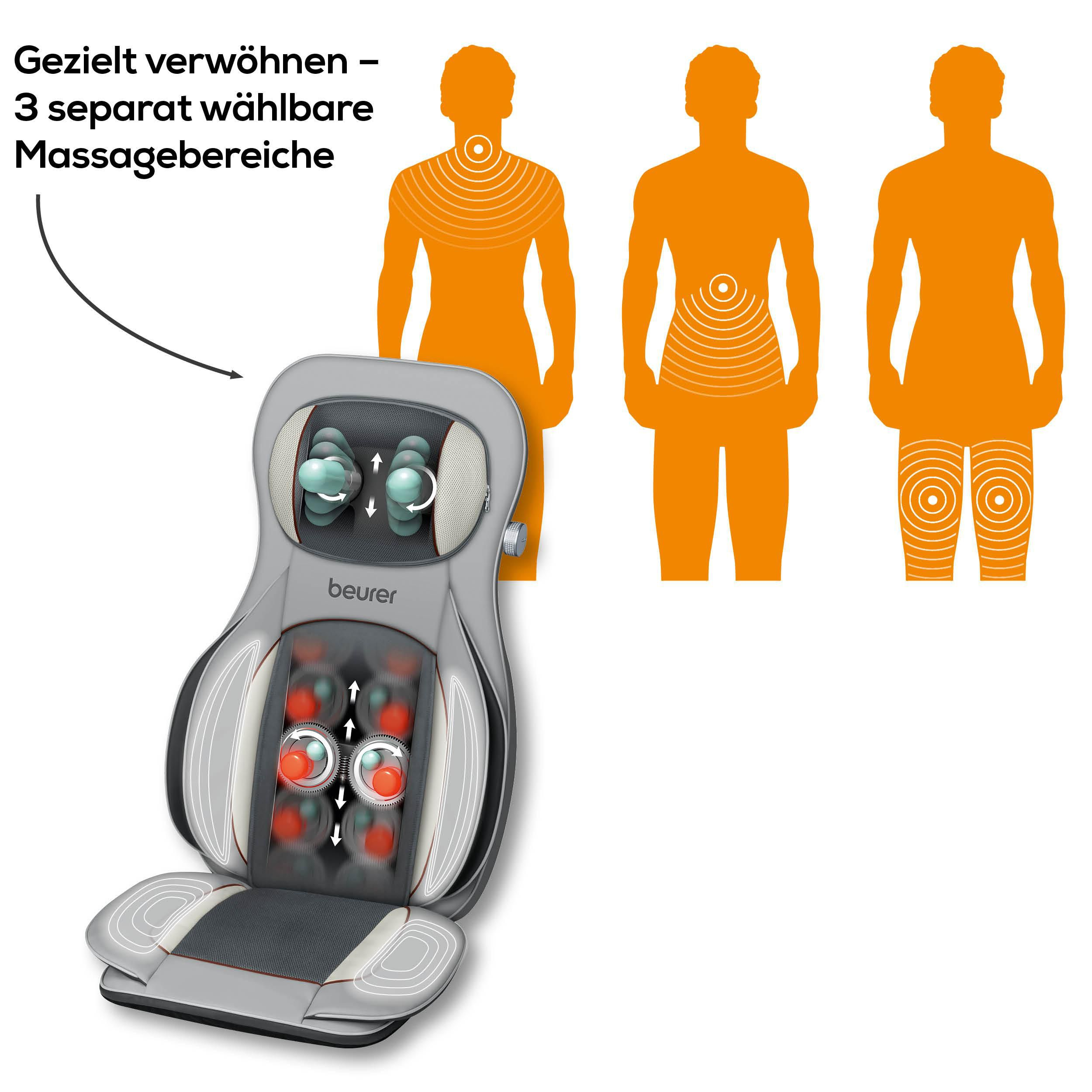 Massagegerät zeigt 3 Körperzonen für gezielte Massage: Nacken, Rücken und Beine.