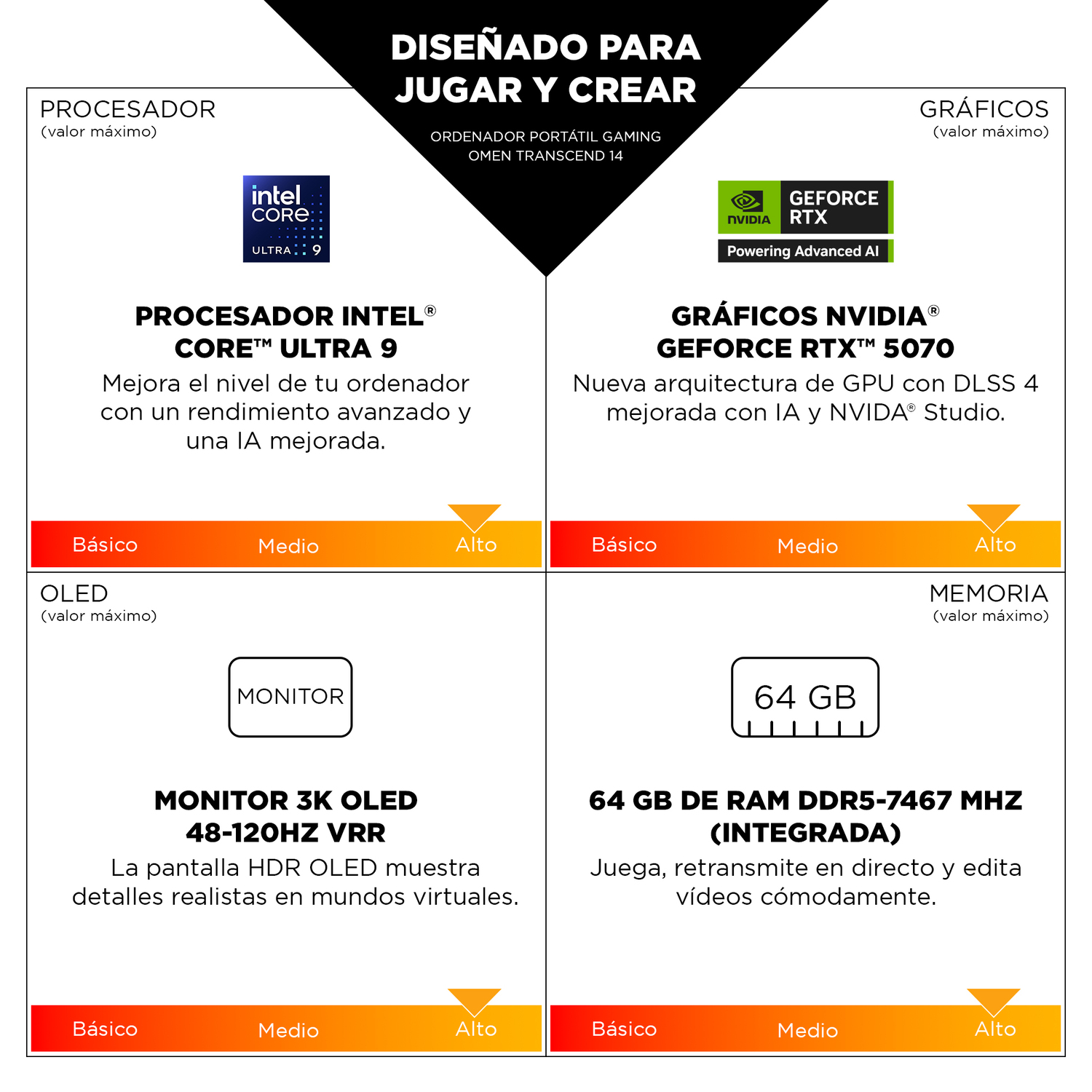 Portátil con CPU Intel Core Ultra 9, gráficos RTX 5070, pantalla OLED 3K y 64GB RAM.