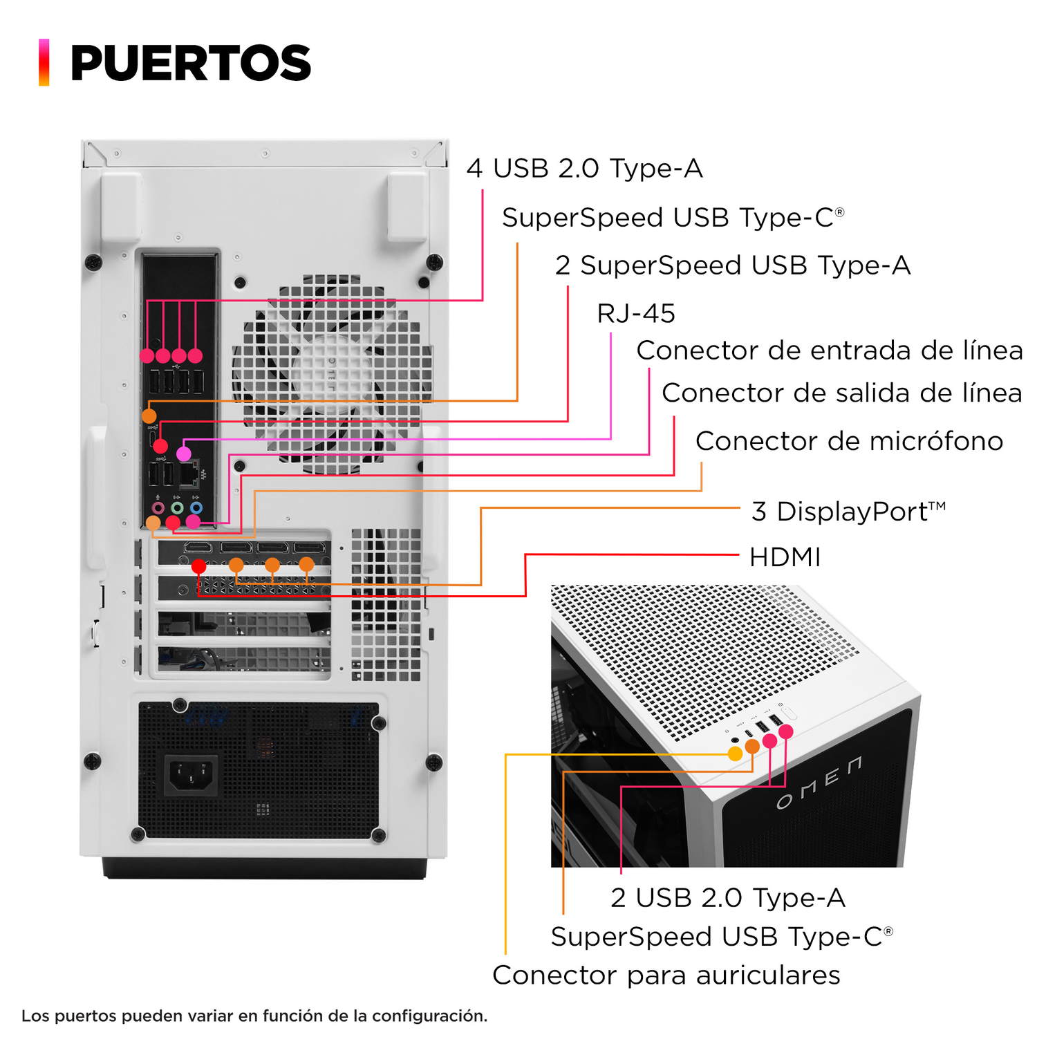 Vista trasera de un PC blanco mostrando puertos etiquetados: USB, DisplayPort, HDMI, RJ-45, Audio.