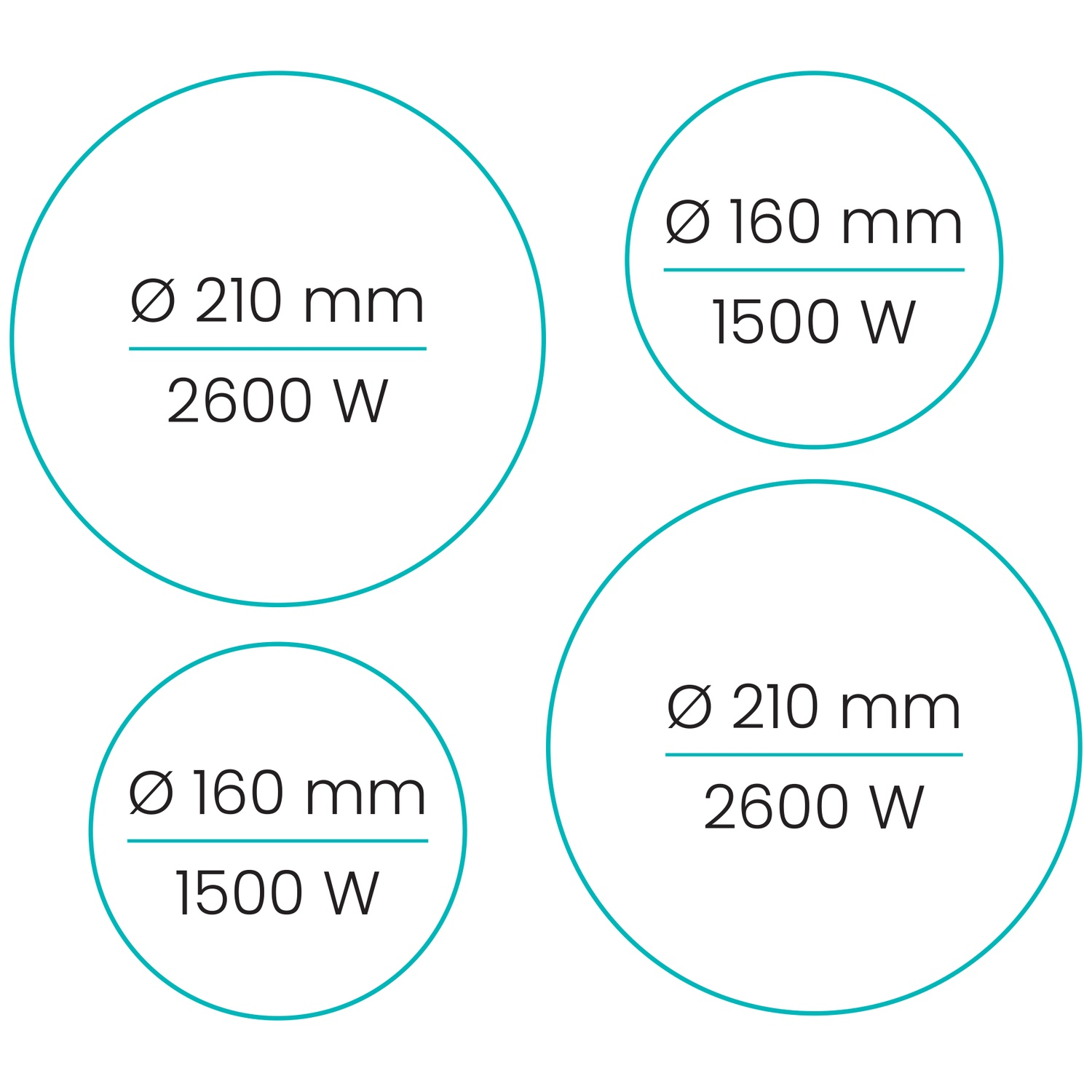 Quatre cercles avec spécifications : 210 mm / 2600 W et 160 mm / 1500 W.