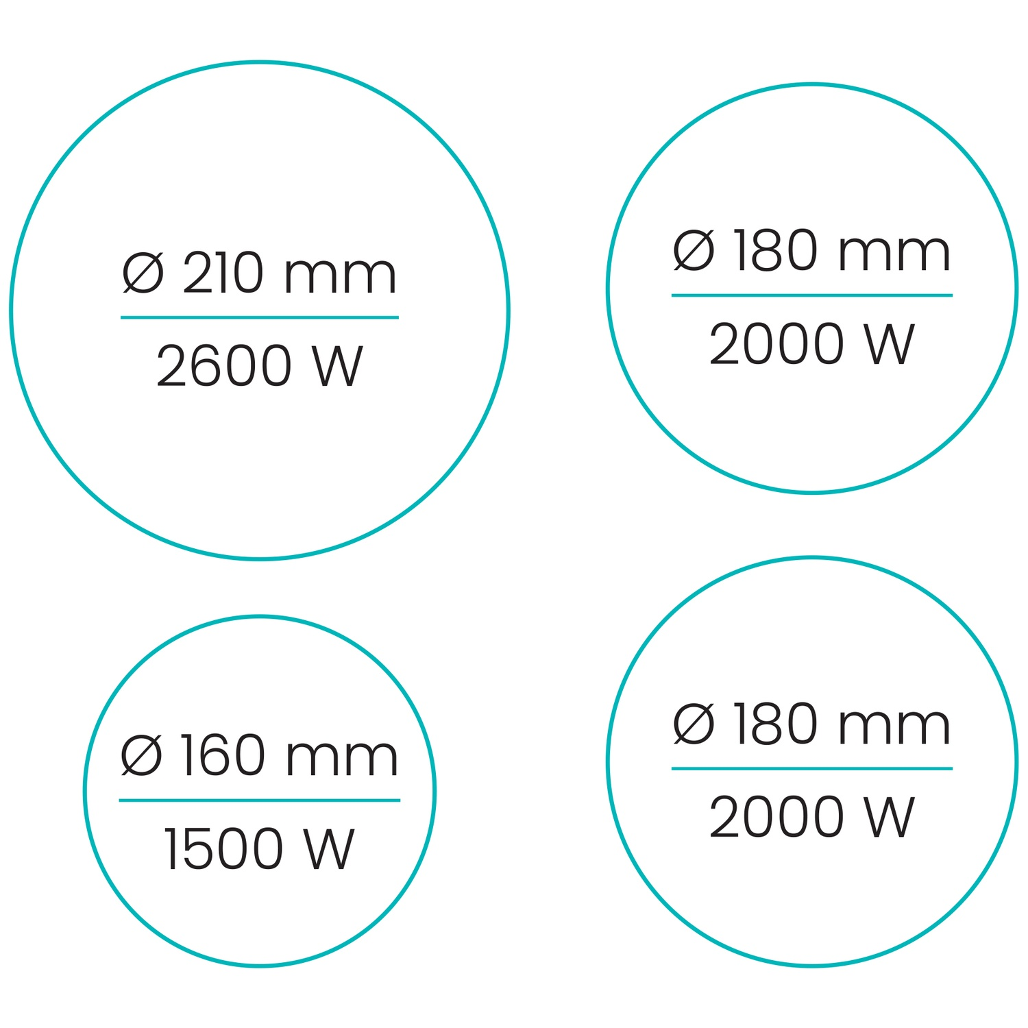 Four circles with specs: 210mm/2600W, 180mm/2000W, 160mm/1500W, 180mm/2000W.