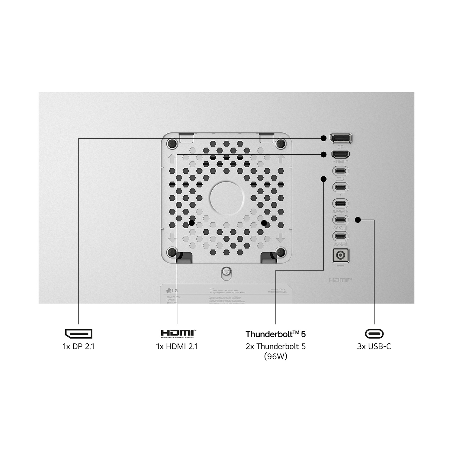 Pannello posteriore monitor con porte: 1x DP 2.1, 1x HDMI 2.1, 2x Thunderbolt 5 (96W), 3x USB-C.