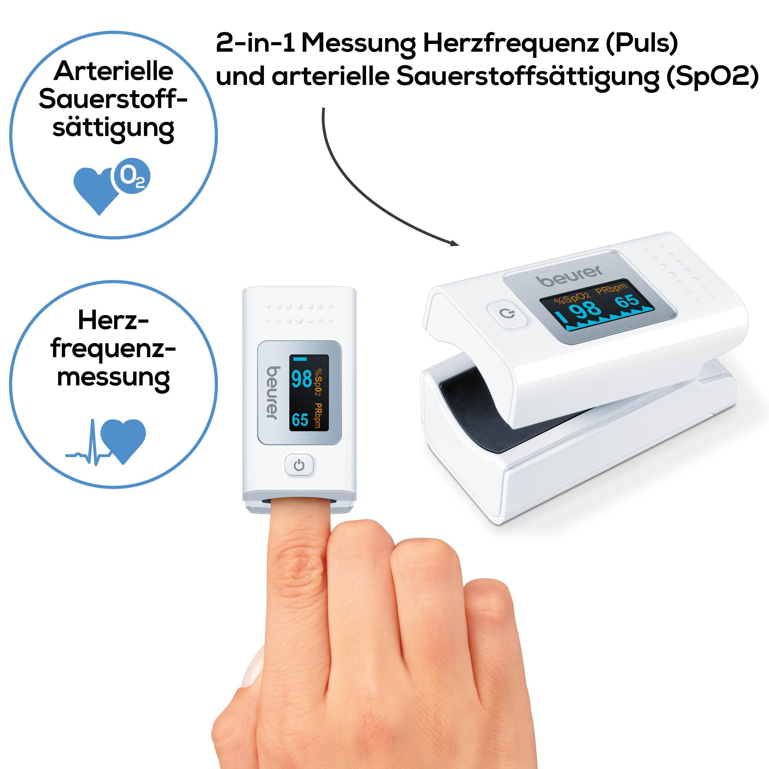 Ein Finger misst SpO2 und Puls. Weißes Beurer Gerät mit Display.