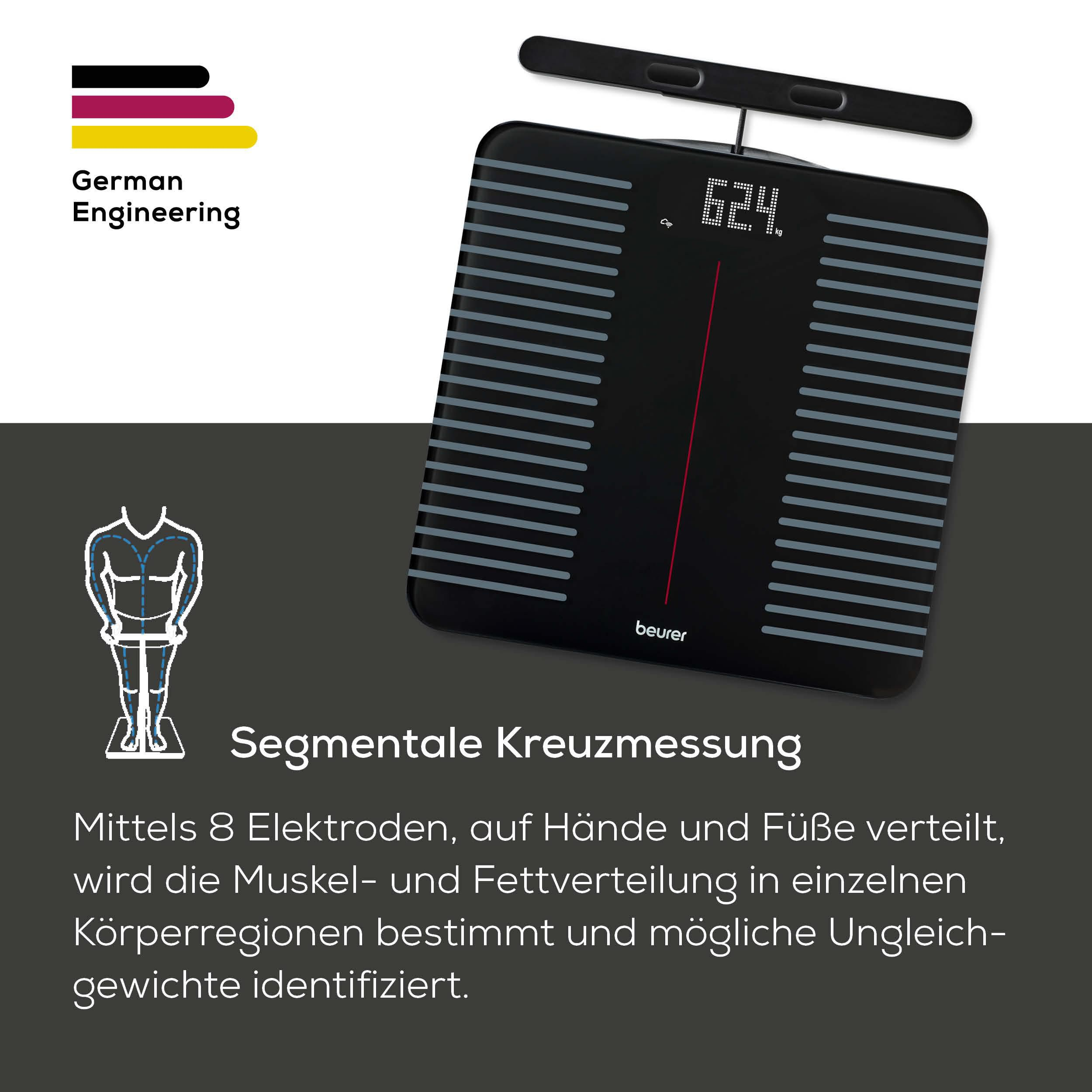 Digitale Körperfettwaage mit Display und Abbildung eines menschlichen Körpers.