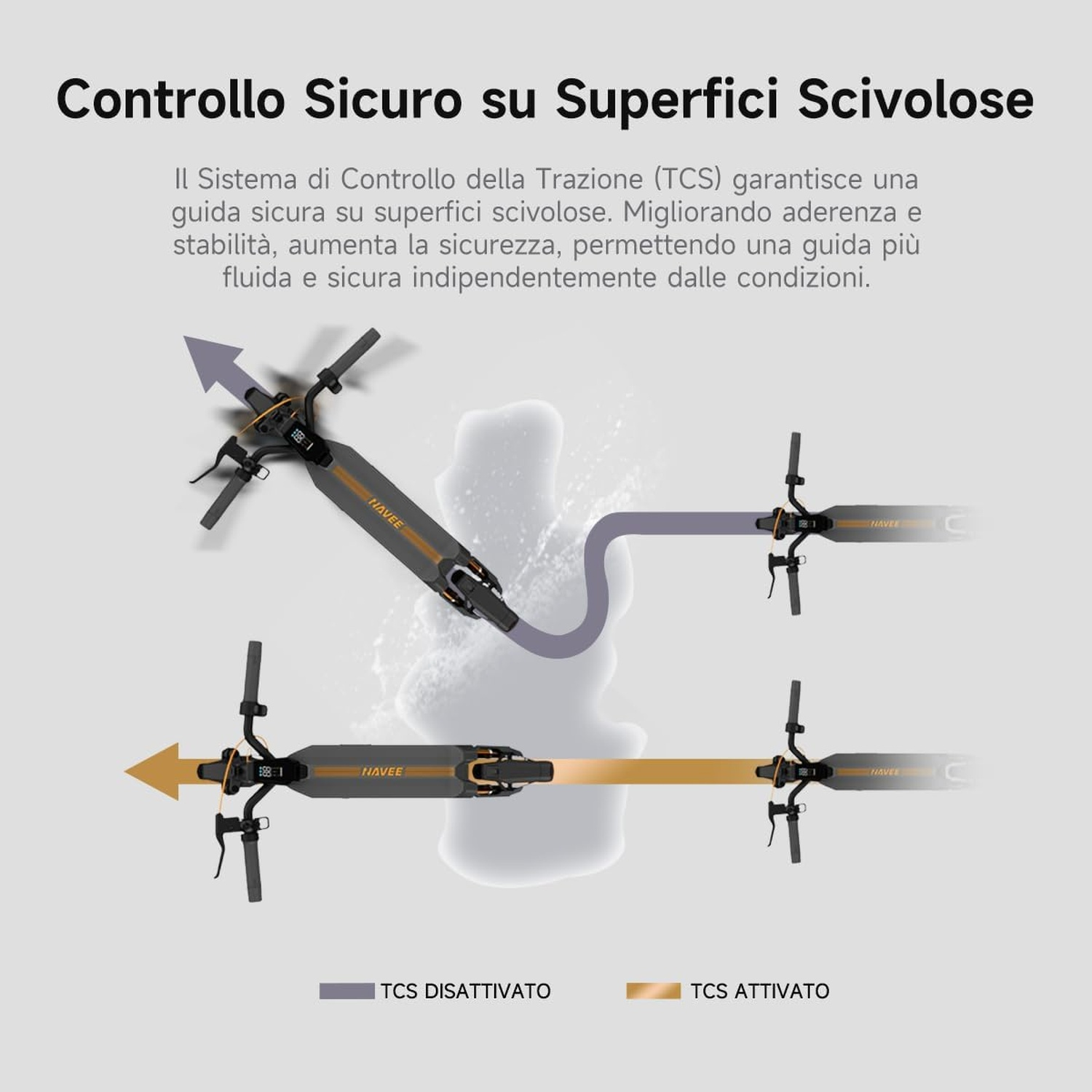 Due monopattini con TCS: Spento, sinistra freccia grigia; Acceso, destra freccia gialla.