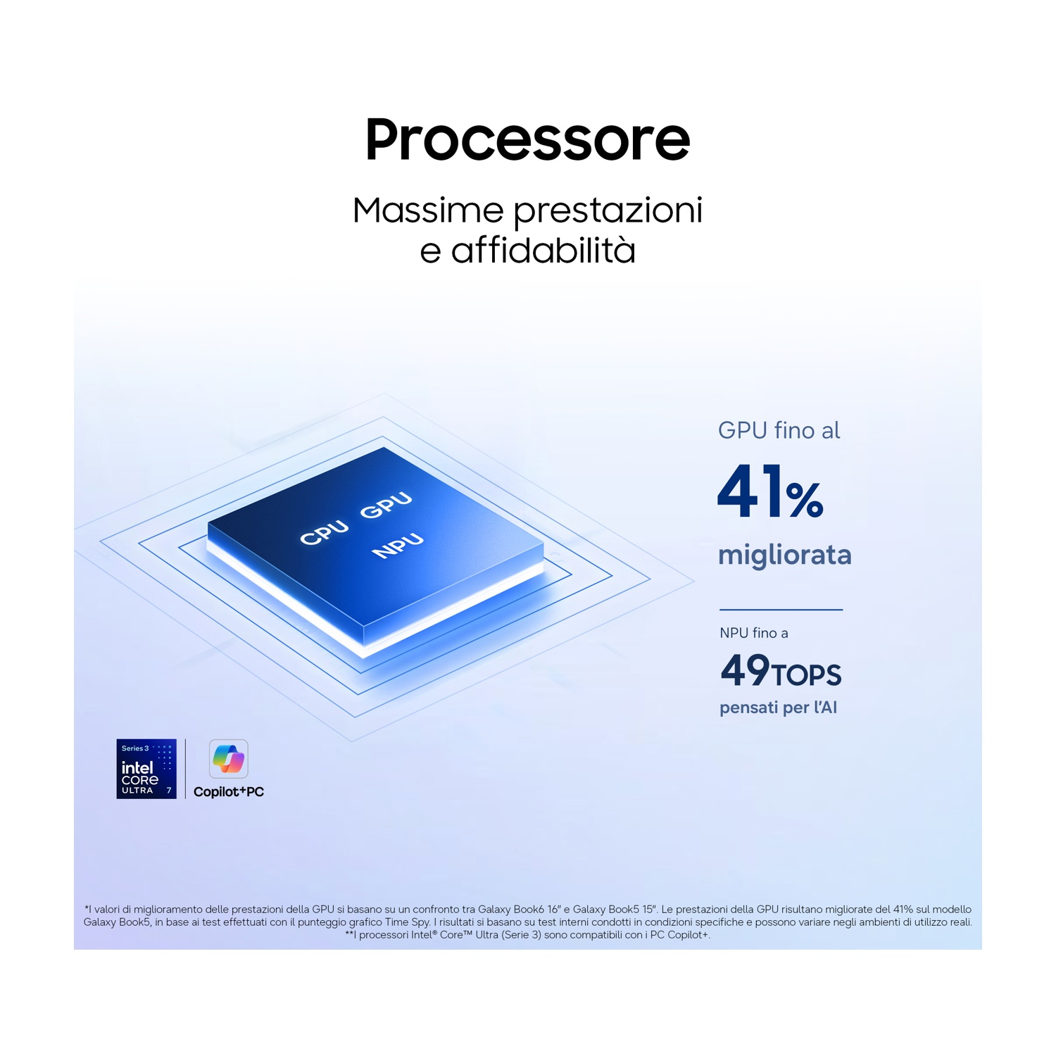 Design astratto mostra CPU, GPU, NPU. Fino al 41% di boost GPU e 49 TOPS NPU.