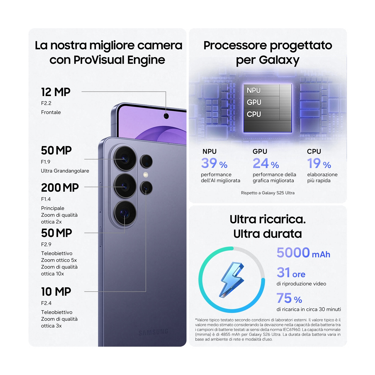Un telefono Samsung mette in risalto fotocamera e processore. Mostra specifiche fotocamera, prestazioni processore e info ricarica.