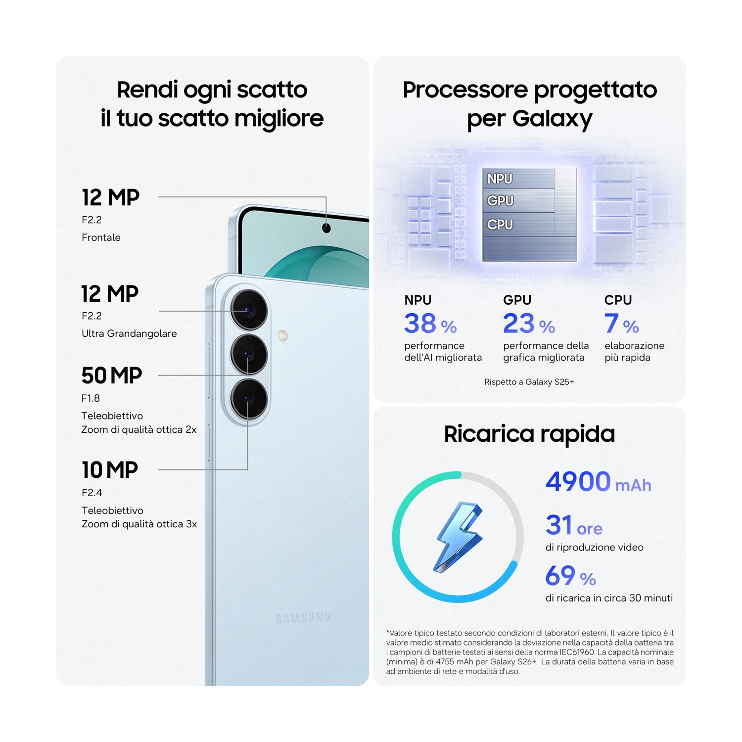 Uno smartphone Samsung con tre fotocamere posteriori, dettagliando specifiche fotocamera, processore e batteria.