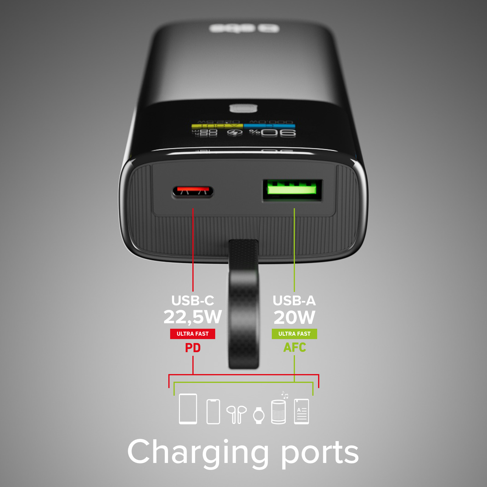 Schwarzes Ladegerät mit USB-C und USB-A Ports, zeigt 22,5W und 20W.