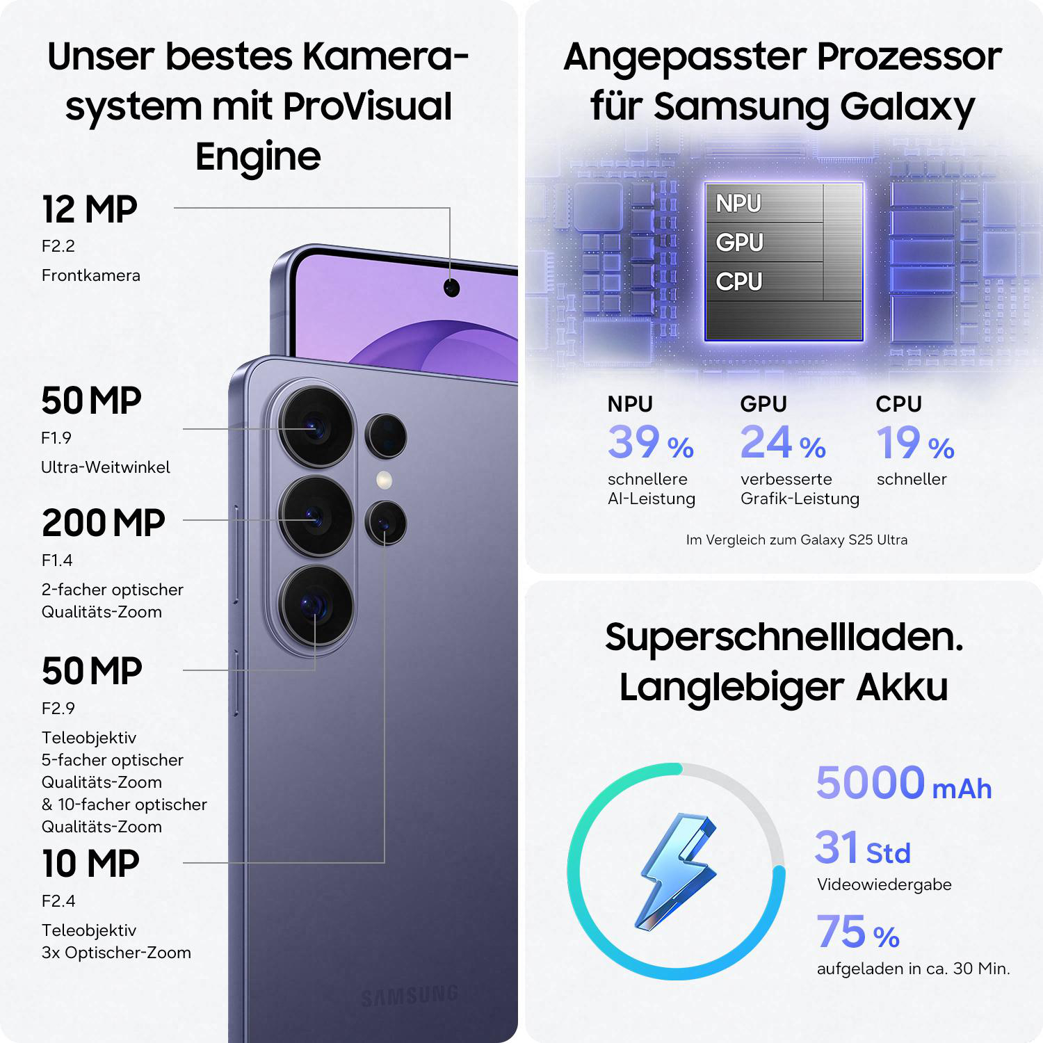 Samsung Galaxy: ProVisual Engine Kamera, Prozessor-Leistung, Akku mit 5000 mAh.