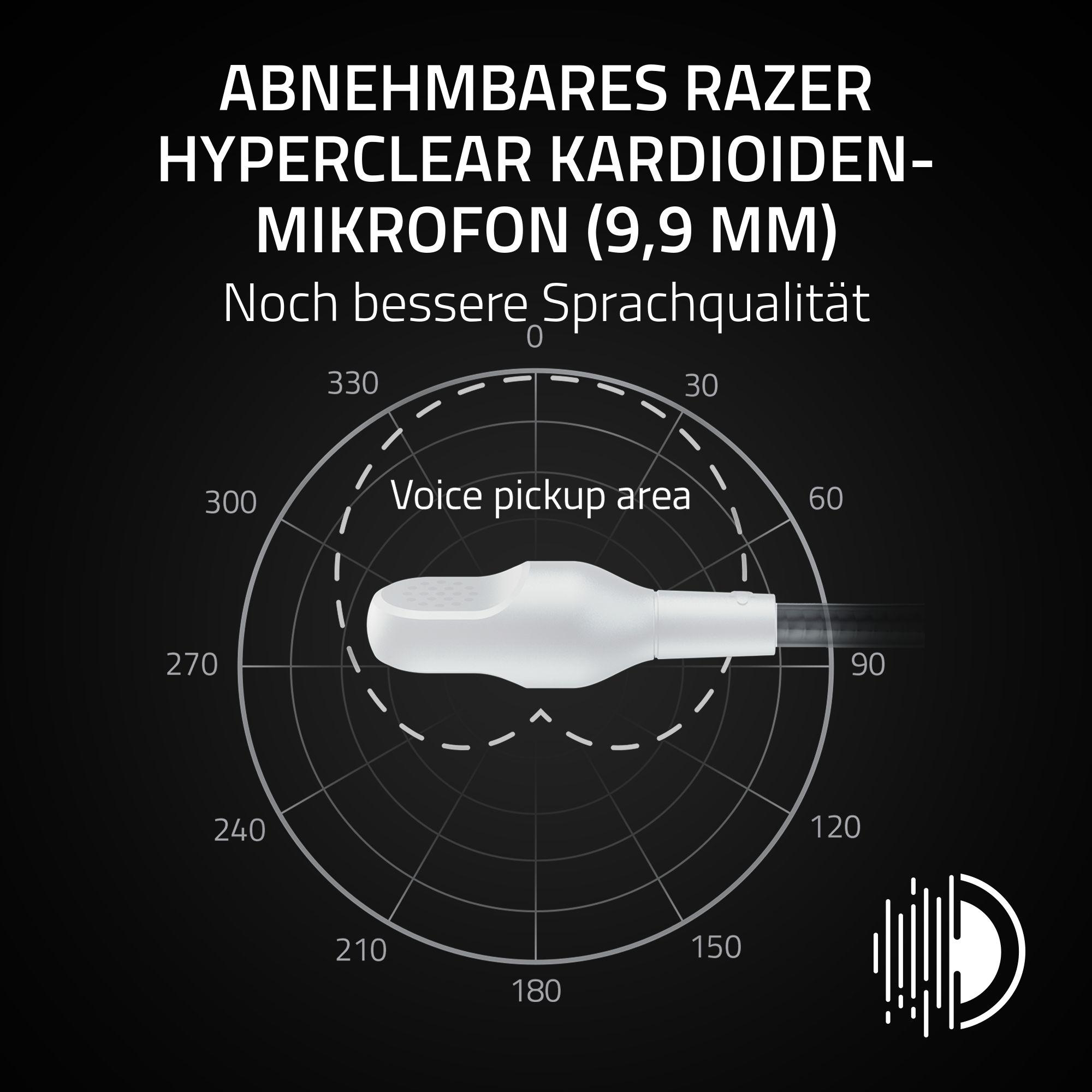 Razer Mikrofon mit 9,9 mm, zeigt den Aufnahmebereich.