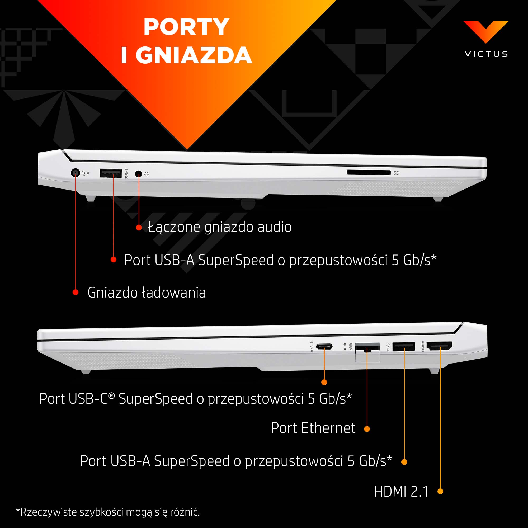Biała obudowa laptopa pokazująca porty: audio, USB-A, ładowanie, USB-C, Ethernet, HDMI.