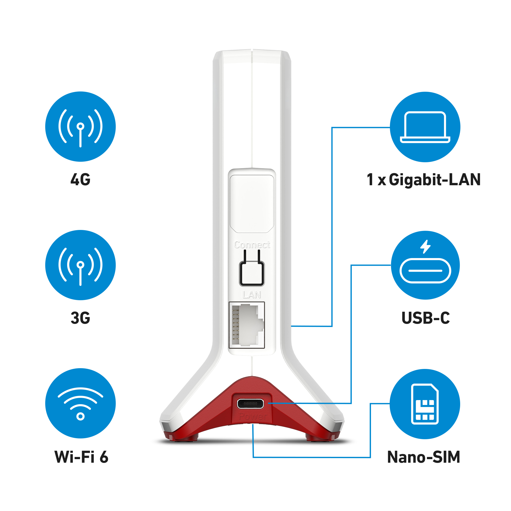 Gerät mit 4G, 3G, Wi-Fi 6, Gigabit-LAN, USB-C und Nano-SIM-Anschlüssen.