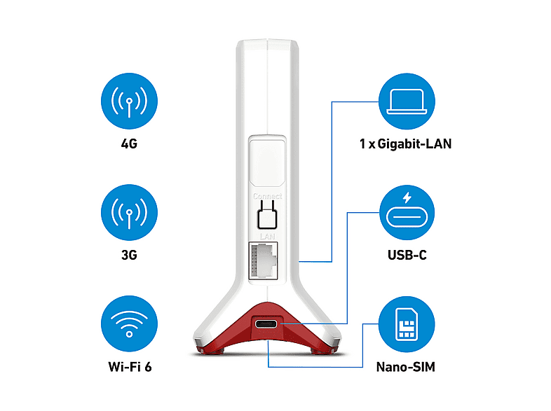 AVM FRITZ!Box 6825 4G, Wi-Fi 6, WLAN Mesh Router 600 Mbit/s