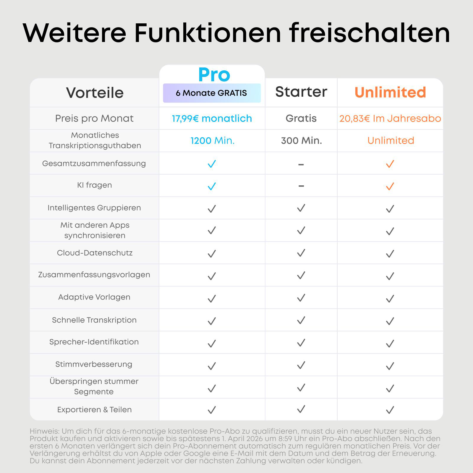 Vergleichstabelle für Pro-, Starter- und Unlimited-Abos mit Funktionen und Preisen.