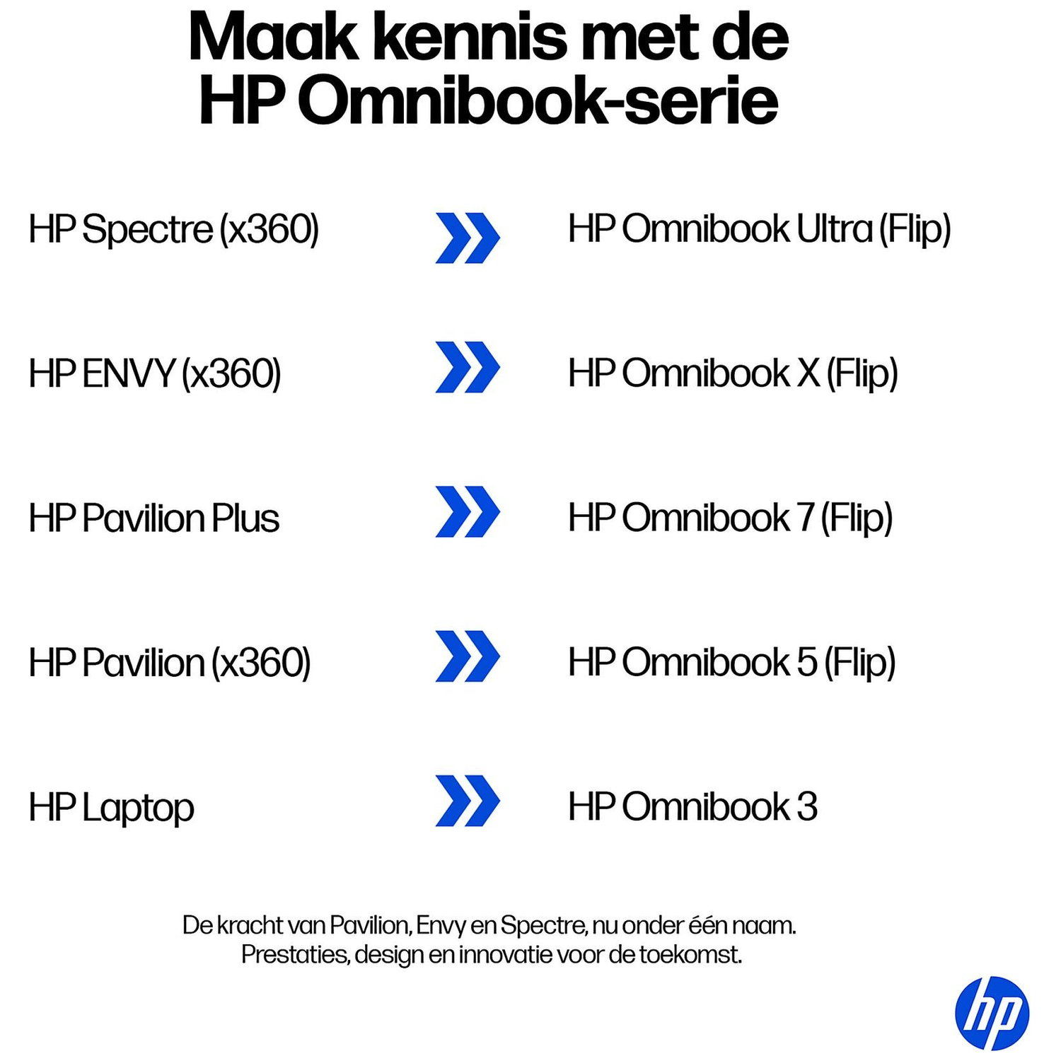 Lijst met HP laptops: Spectre, Envy, Pavilion en Omnibook modellen.
