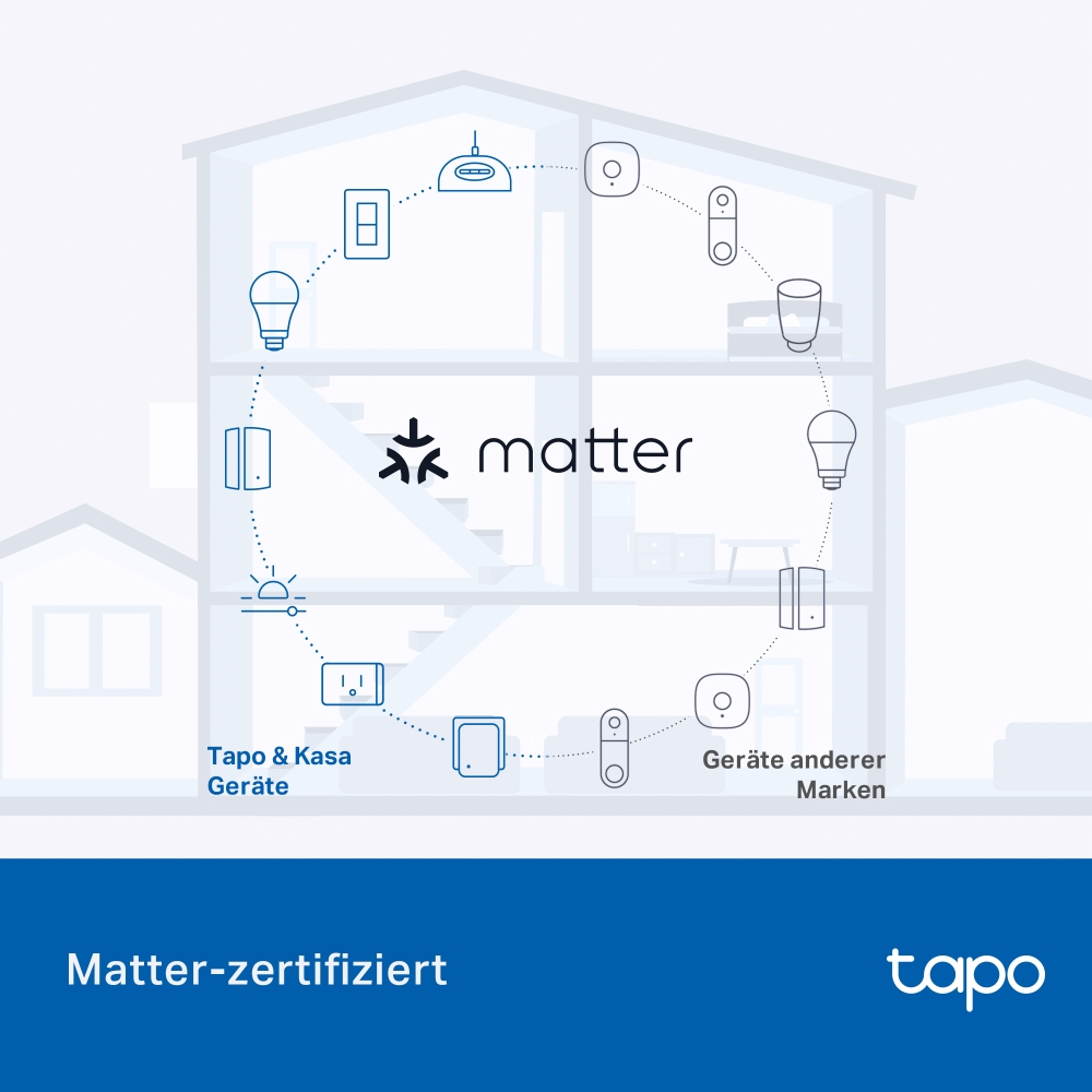 Illustration eines Hauses mit smarten Geräten, die über Matter verbunden sind.