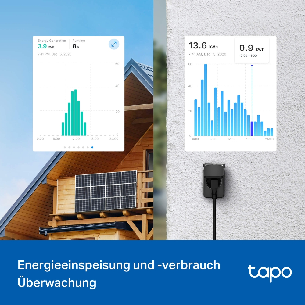 Solaranlage auf Haus; Stromerzeugung und -verbrauch Diagramme.