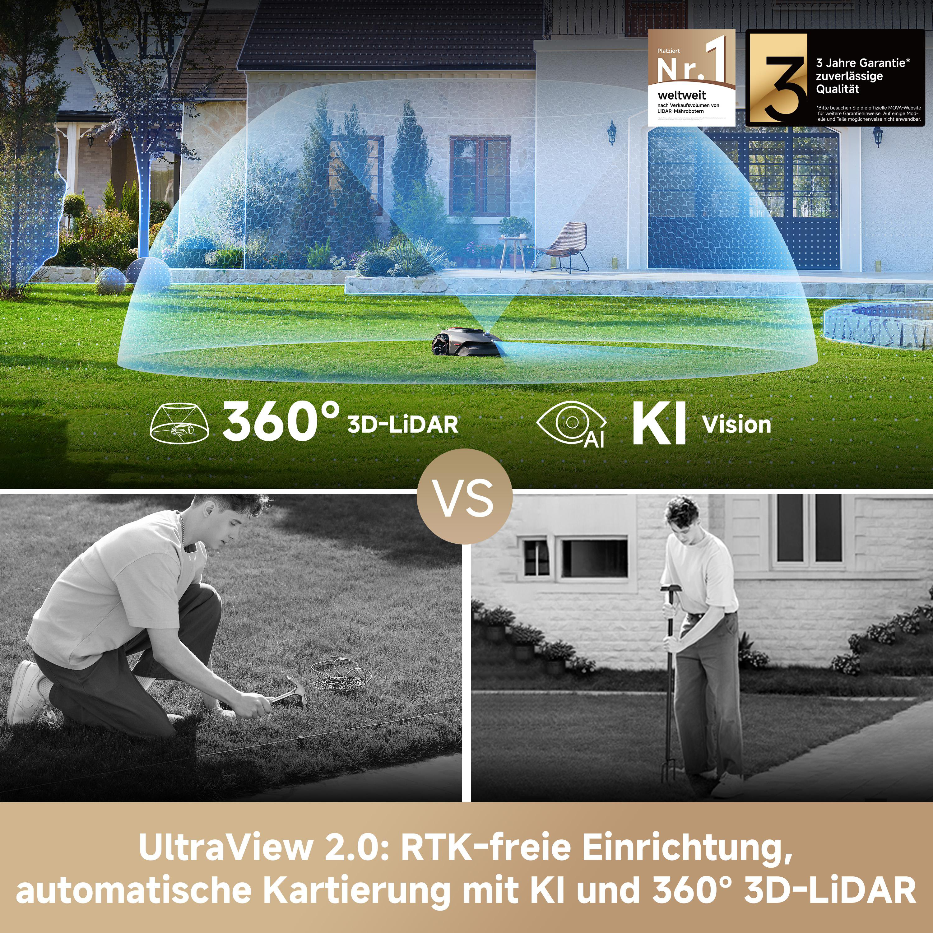 Ein Mähroboter mit KI und 3D-LiDAR in einem Garten, mit Vergleich zu manueller Rasenpflege.