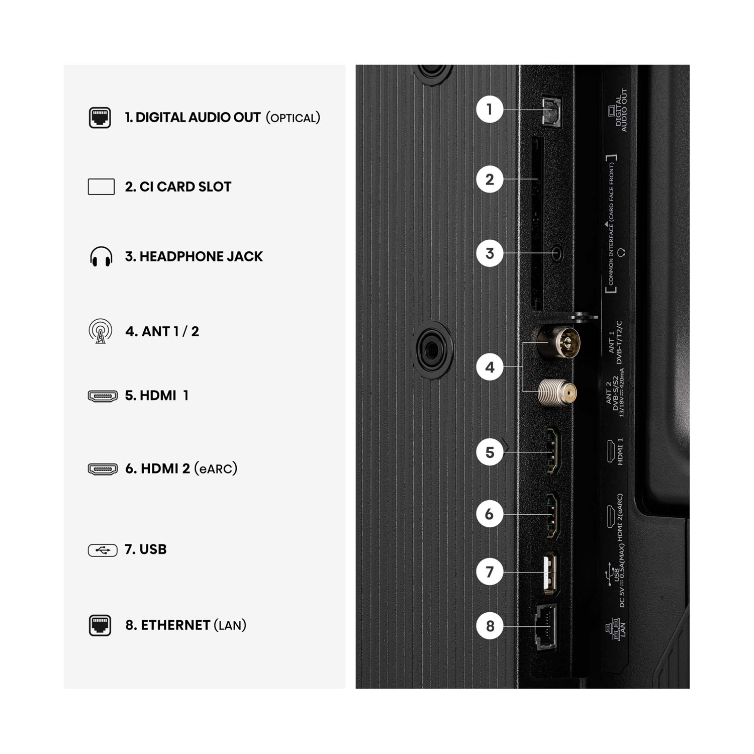 Retro TV con porte numerate: uscita audio ottica, slot CI, jack cuffie, antenna, HDMI, USB, LAN.