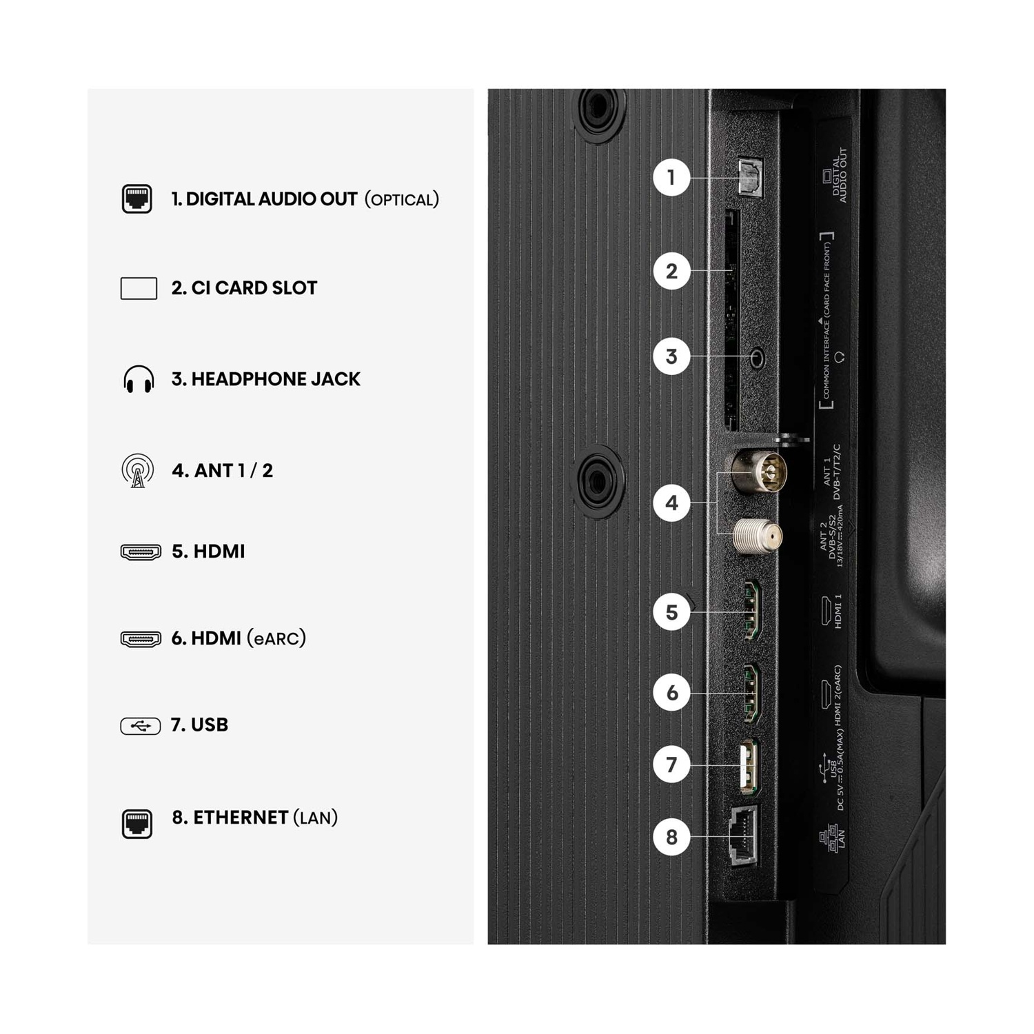 Retro TV con porte etichettate: ottico, CI, cuffie, antenna, HDMI, USB, LAN.