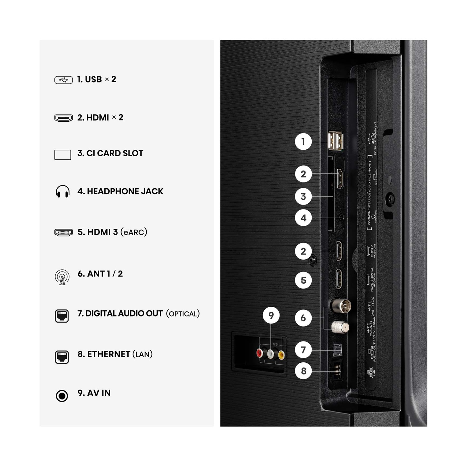 Porte di connessione: USB, HDMI, slot CI, jack cuffie, antenna, uscita audio, Ethernet, ingresso AV.
