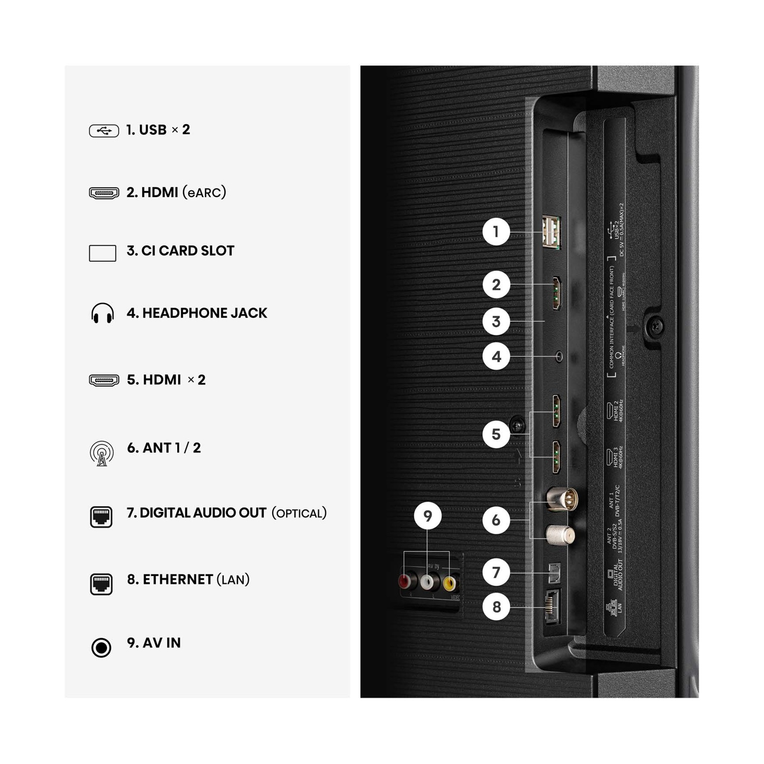 Pannello connessioni TV con porte etichettate: USB, HDMI, slot CI, cuffie, antenna, uscita audio, Ethernet, AV.
