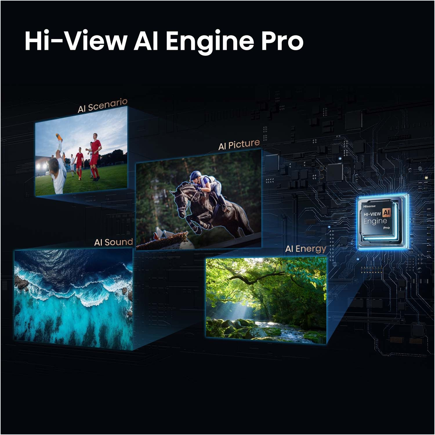 Hi-View AI Engine Pro: Scenari AI, immagine, suono, energia e chip.