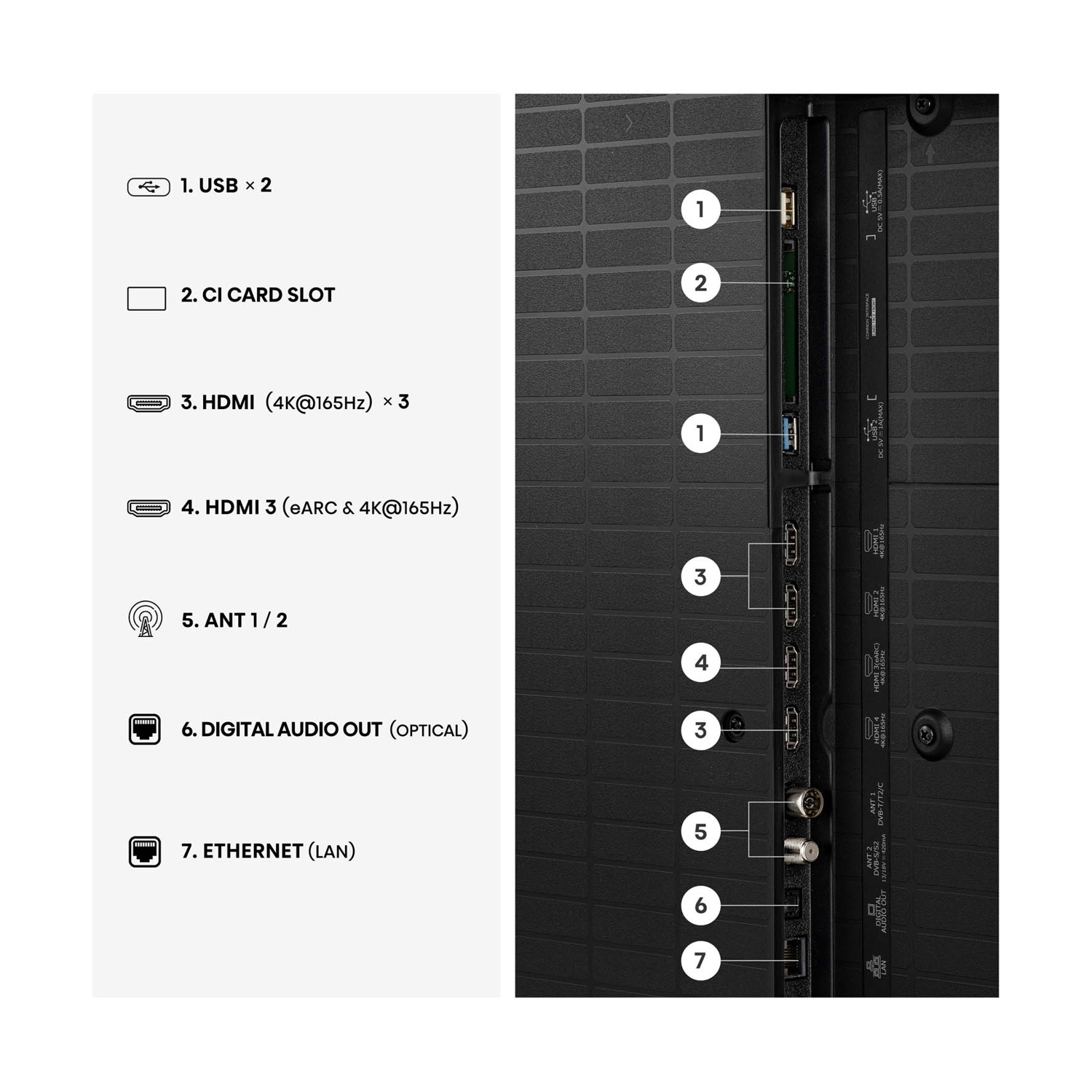 Panoramica connessioni: 2x USB, slot CI, 3x HDMI, antenna, uscita audio, Ethernet.