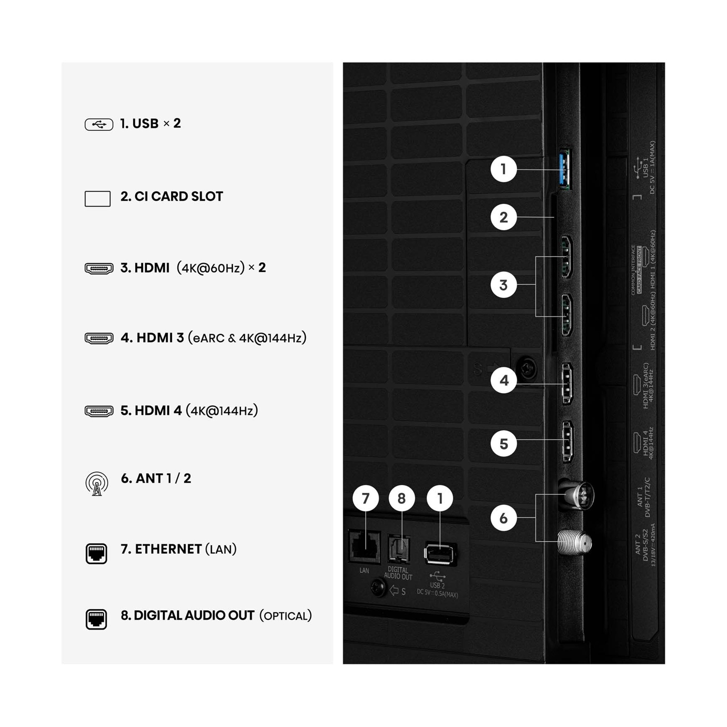 Schema delle porte con etichette: USB, slot CI, HDMI, Antenna, Ethernet, Uscita audio ottica.