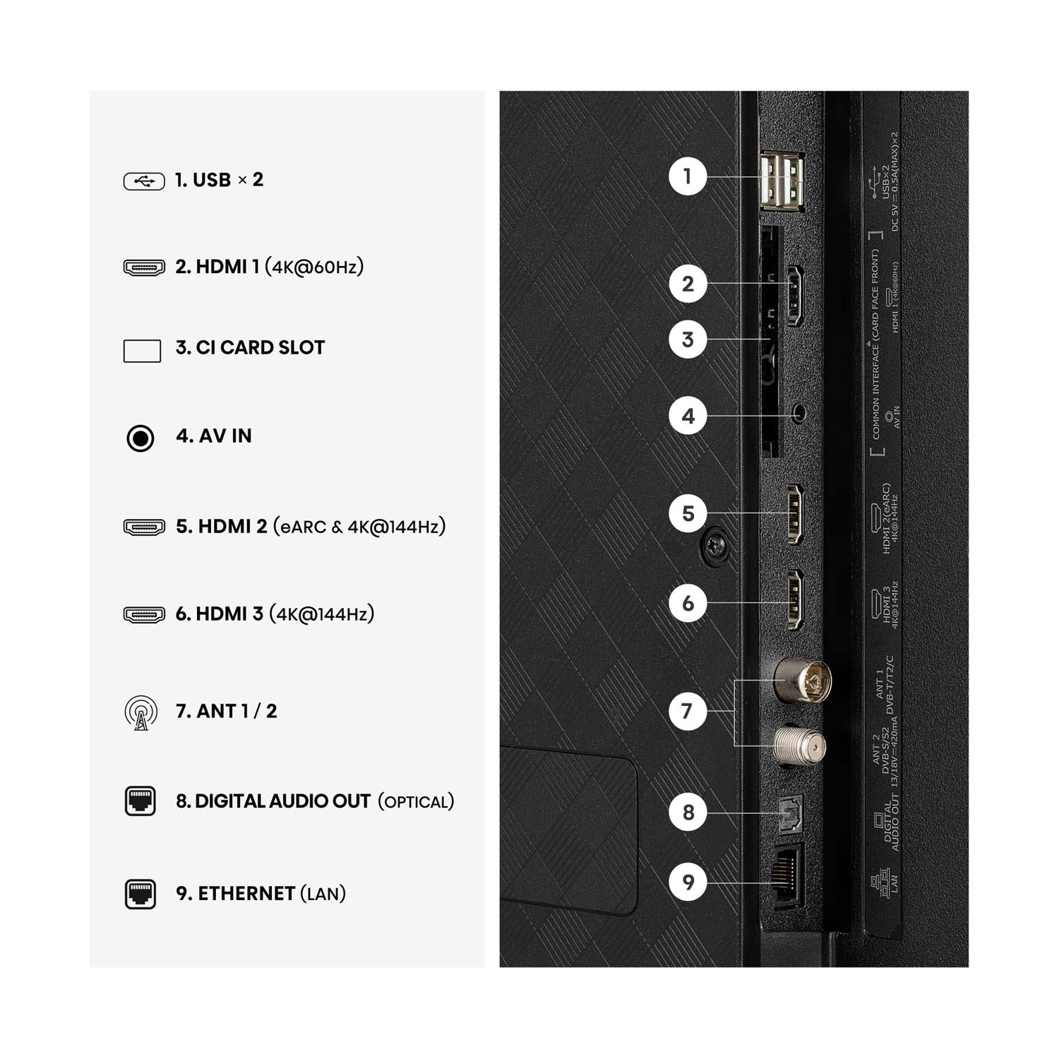 Pannello posteriore TV: porte USB, HDMI, AV, antenna ed Ethernet.