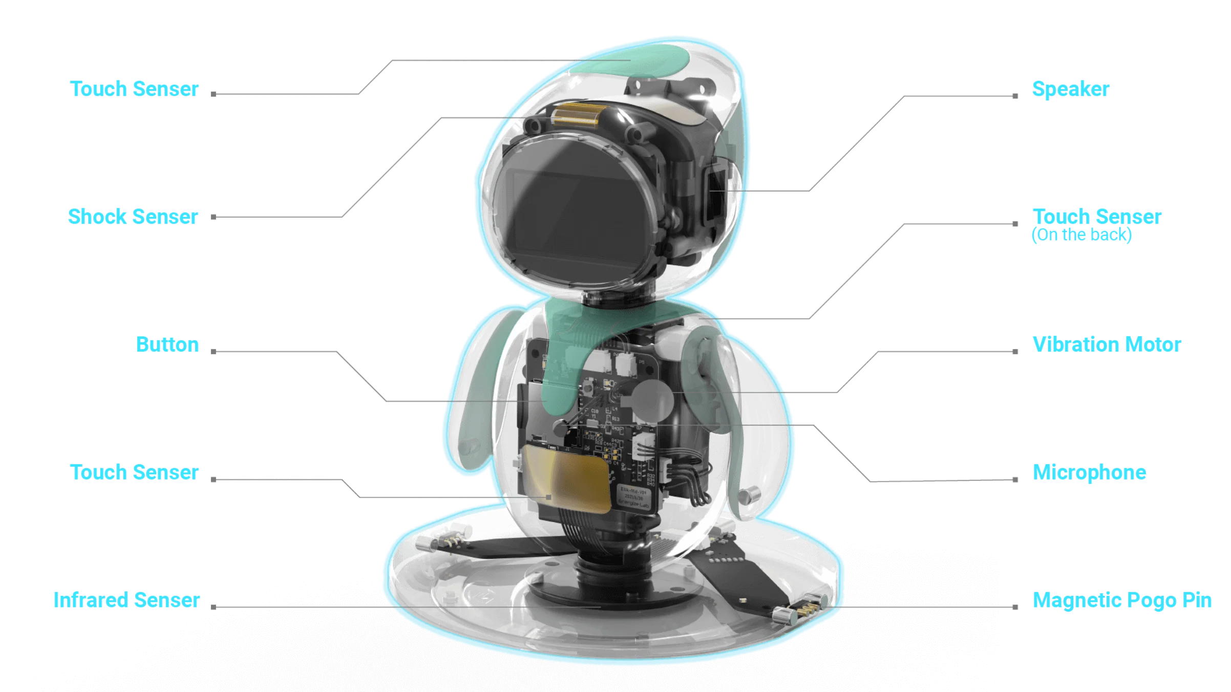 Robot metszeti nézet, címkézett részekkel, mint érzékelők, hangszóró és mikrofon.