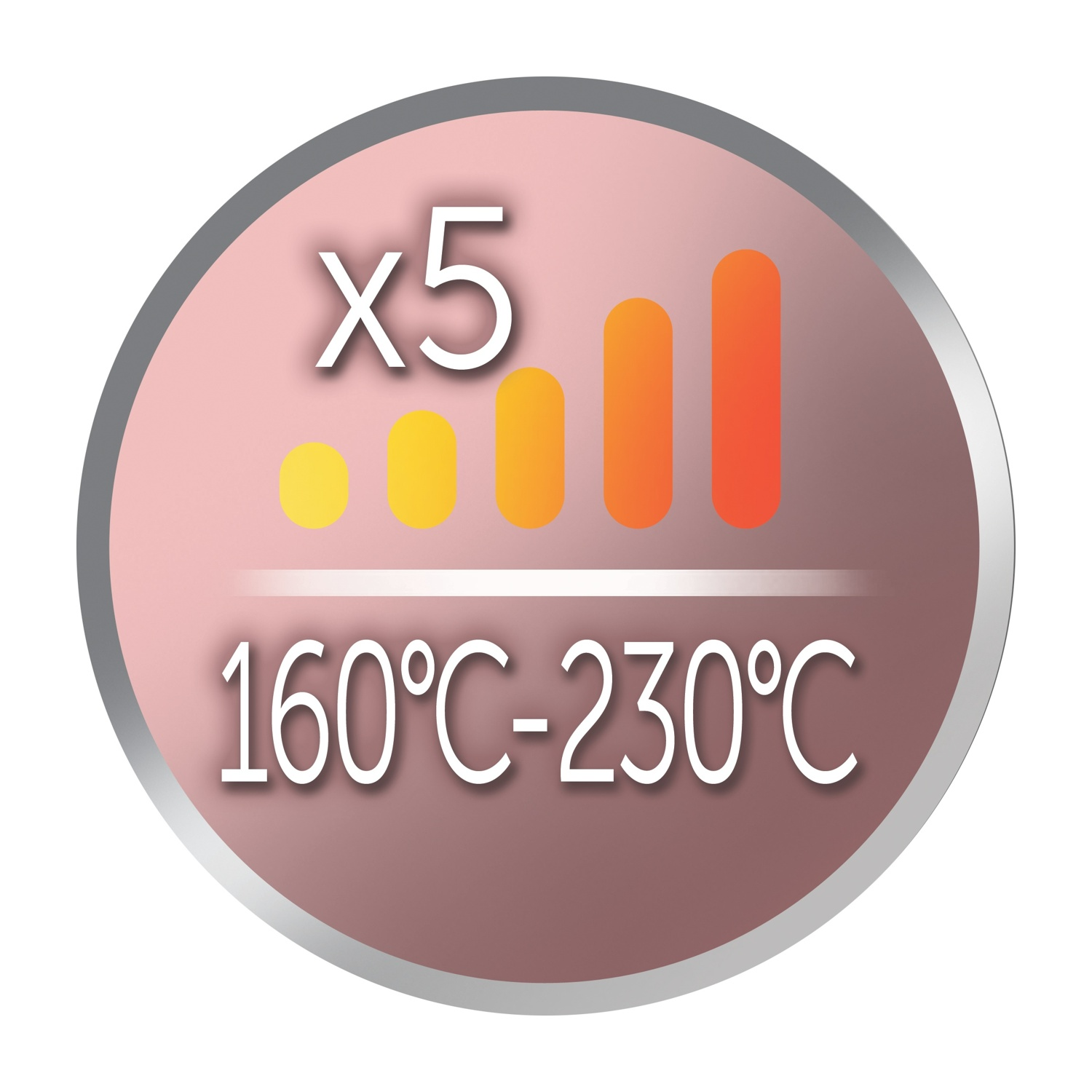 Icona con "x5" e intervallo di temperatura 160-230°C.