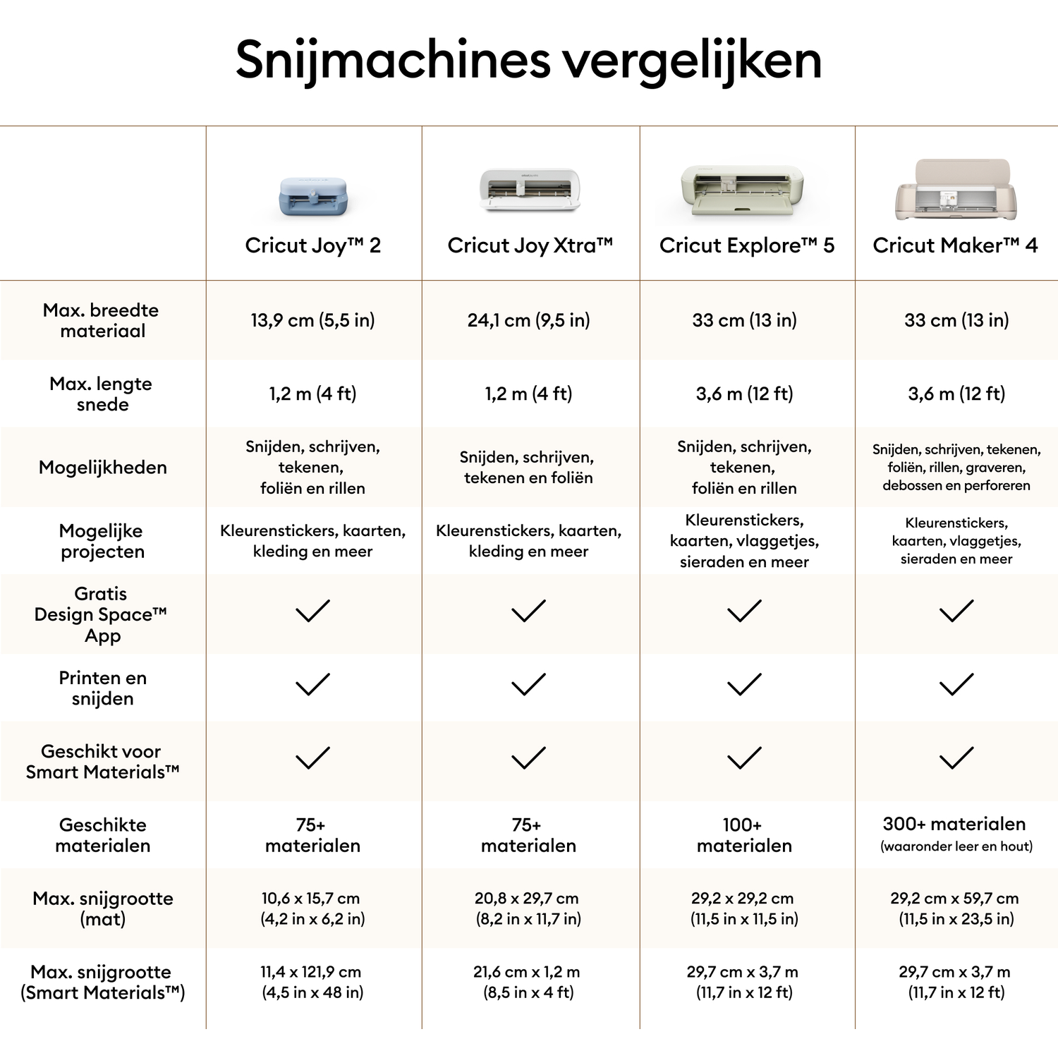 Comparison table for Cricut cutting machines, detailing size and features.
