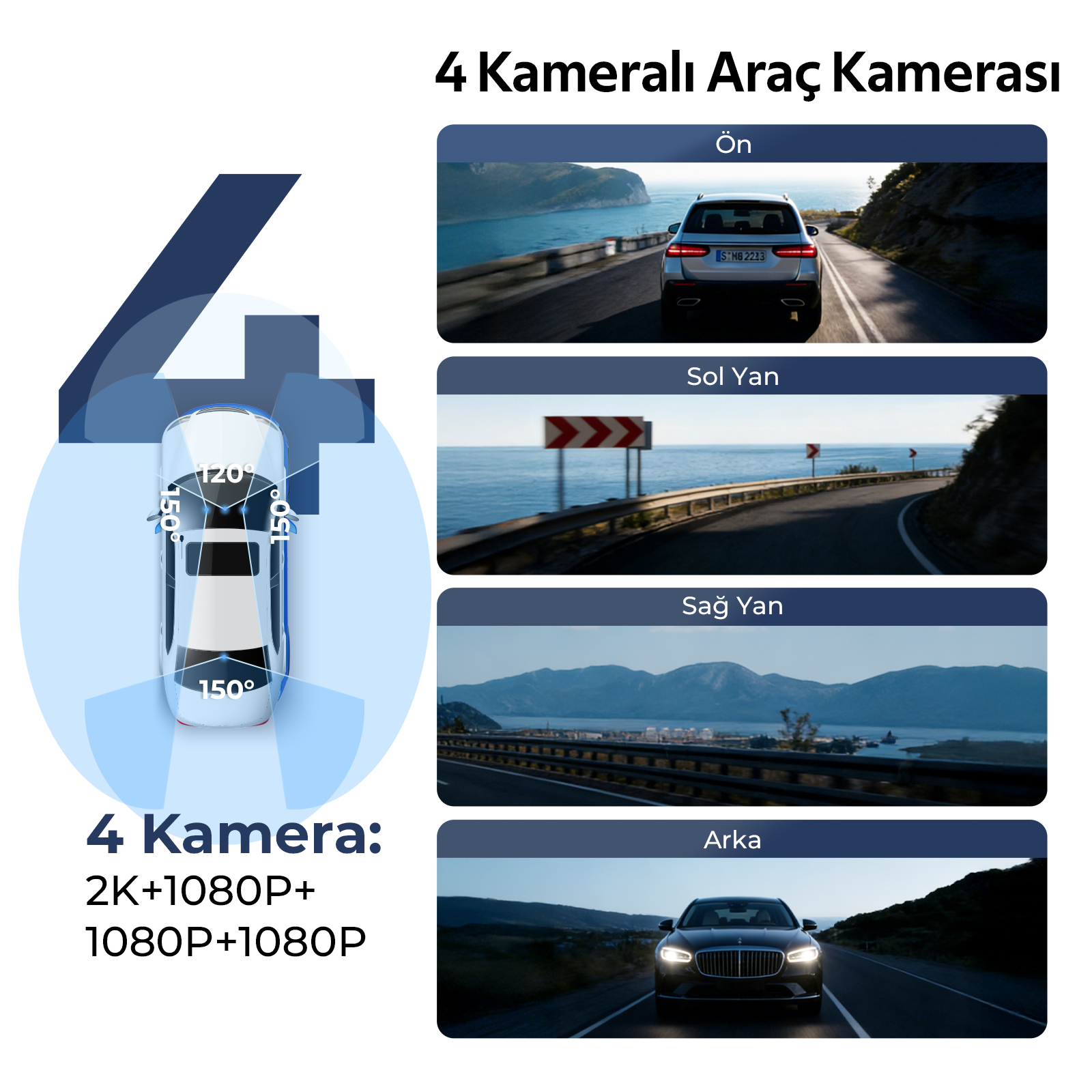 Grafik, 4 kameralı bir aracı ve görüş alanlarını gösteriyor.