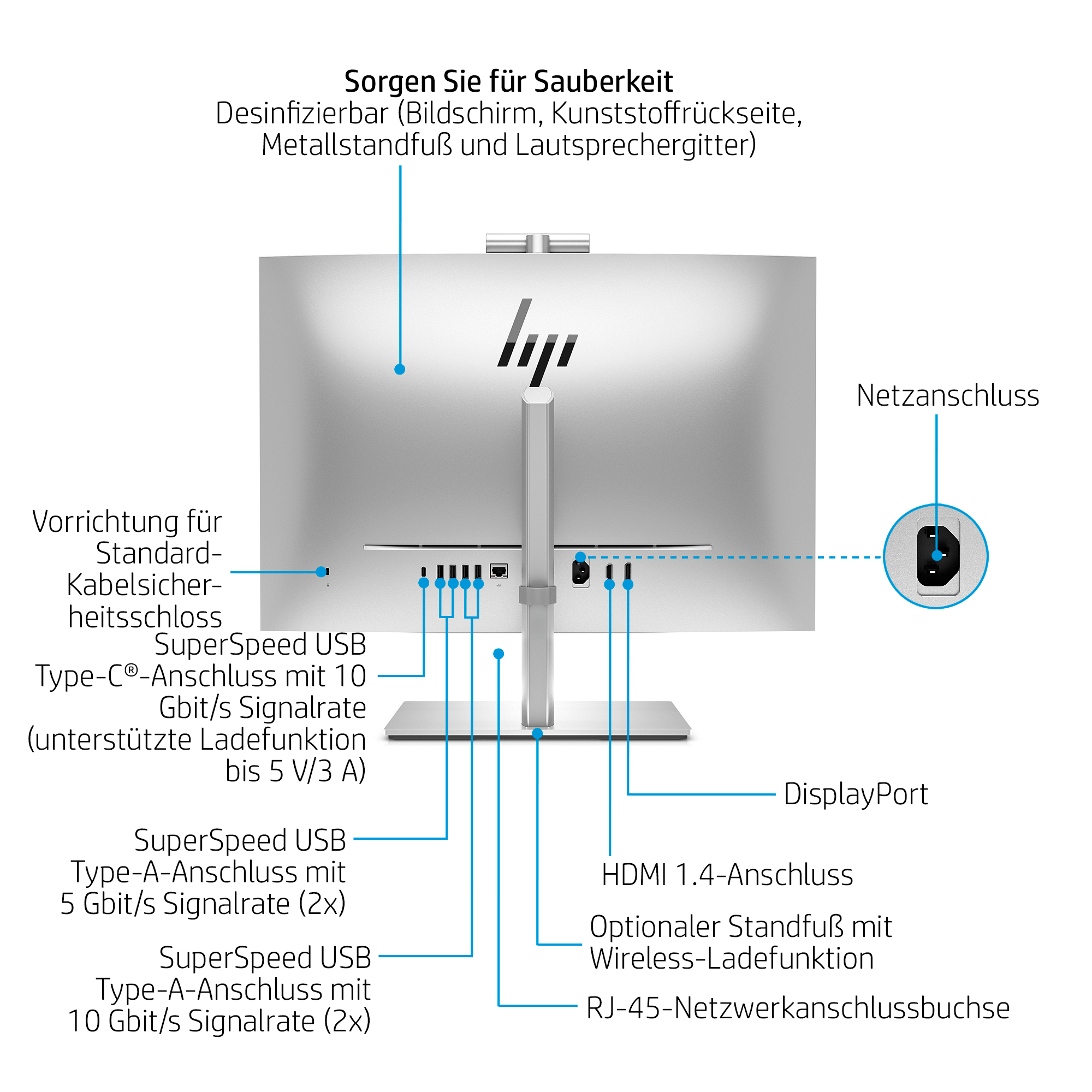 Rückseite eines Monitors mit Anschlüssen und Beschriftungen.
