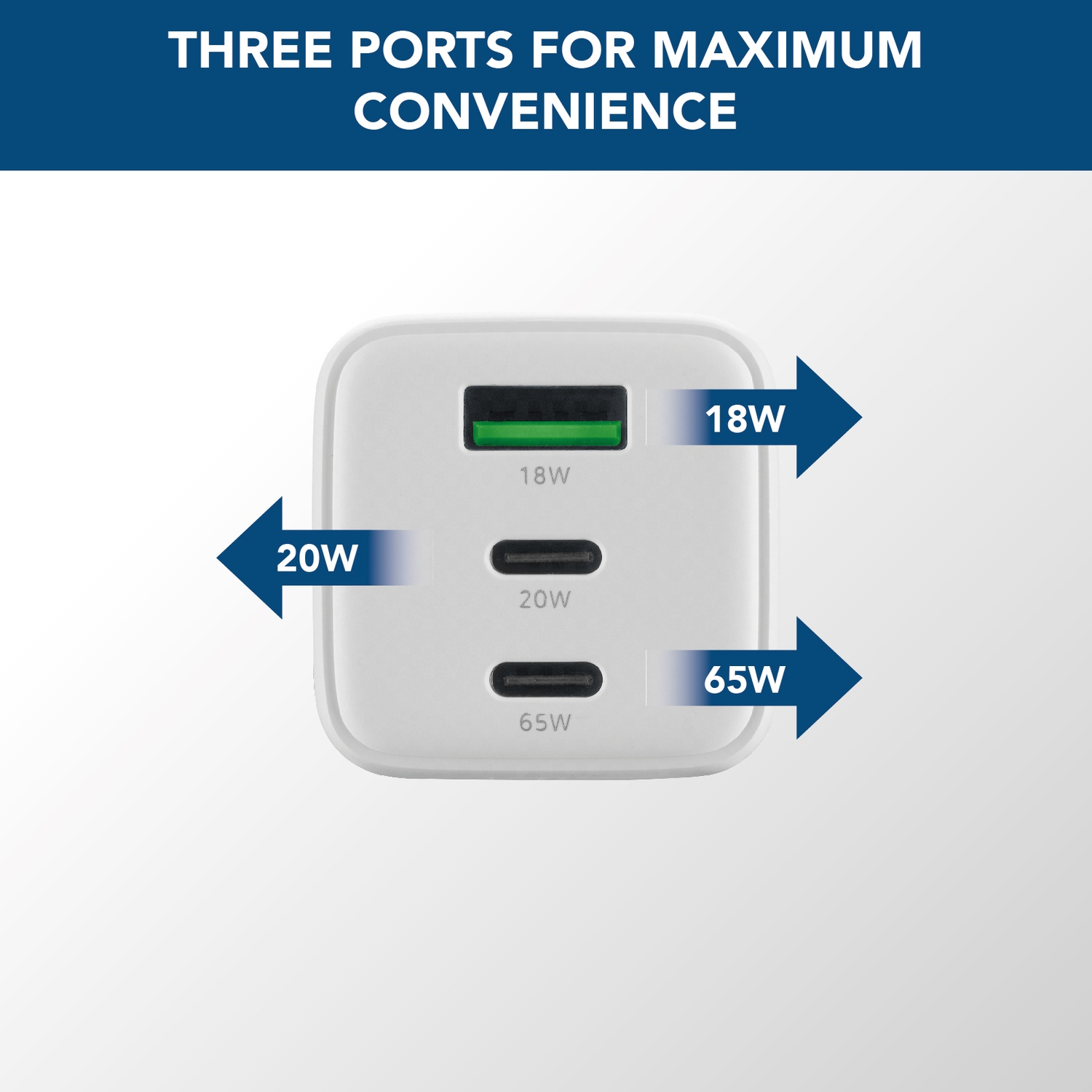 Un adattatore di ricarica bianco con tre porte USB-C (18W, 20W, 65W).