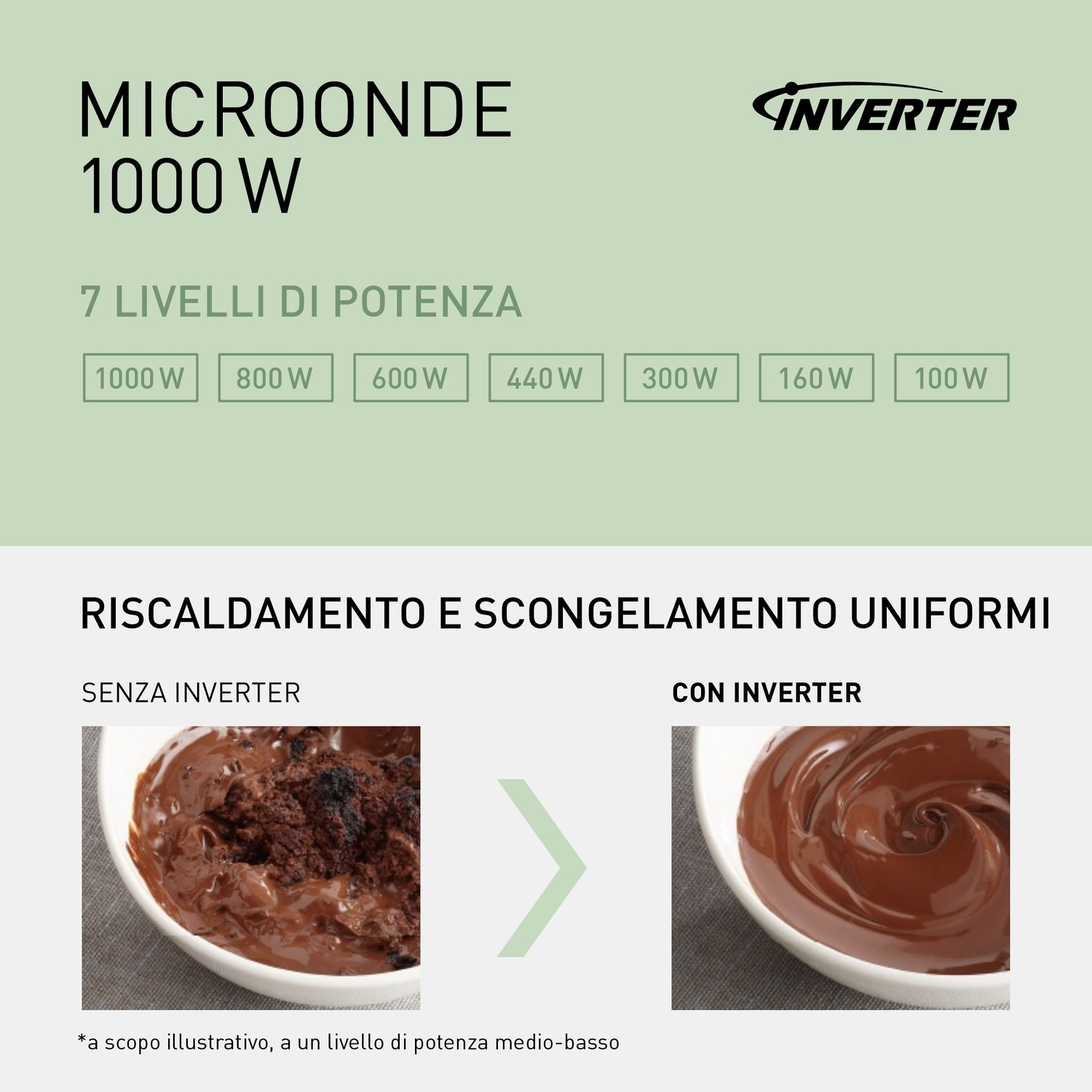 Microonde 1000W: Confronto tra riscaldamento con e senza inverter.