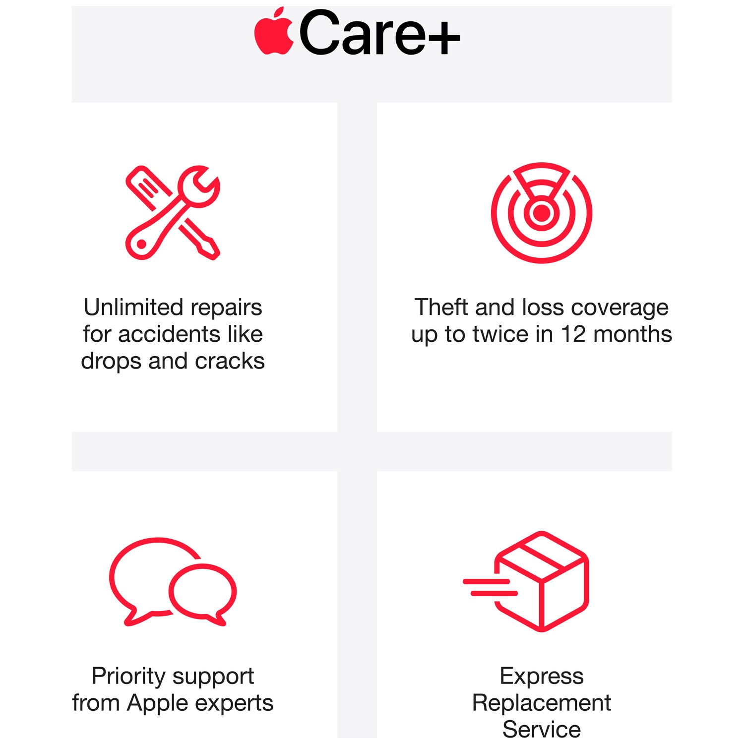 Apple Care+ with four icons: repairs, theft, support, replacement.